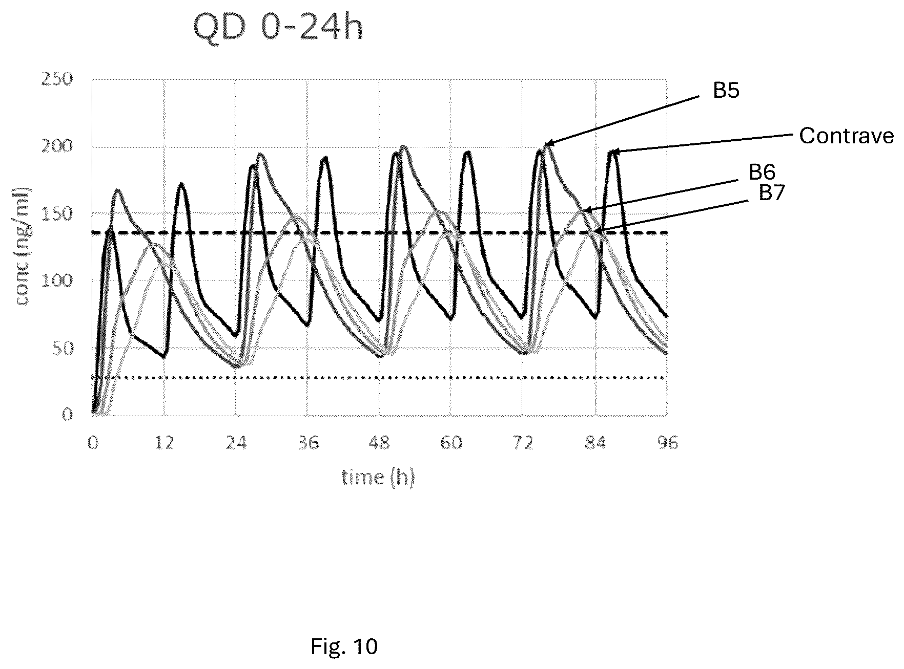 Patent US12303604 Figure 10 – Pharmaceutical formulations comprising naltrexone and/or bupropion