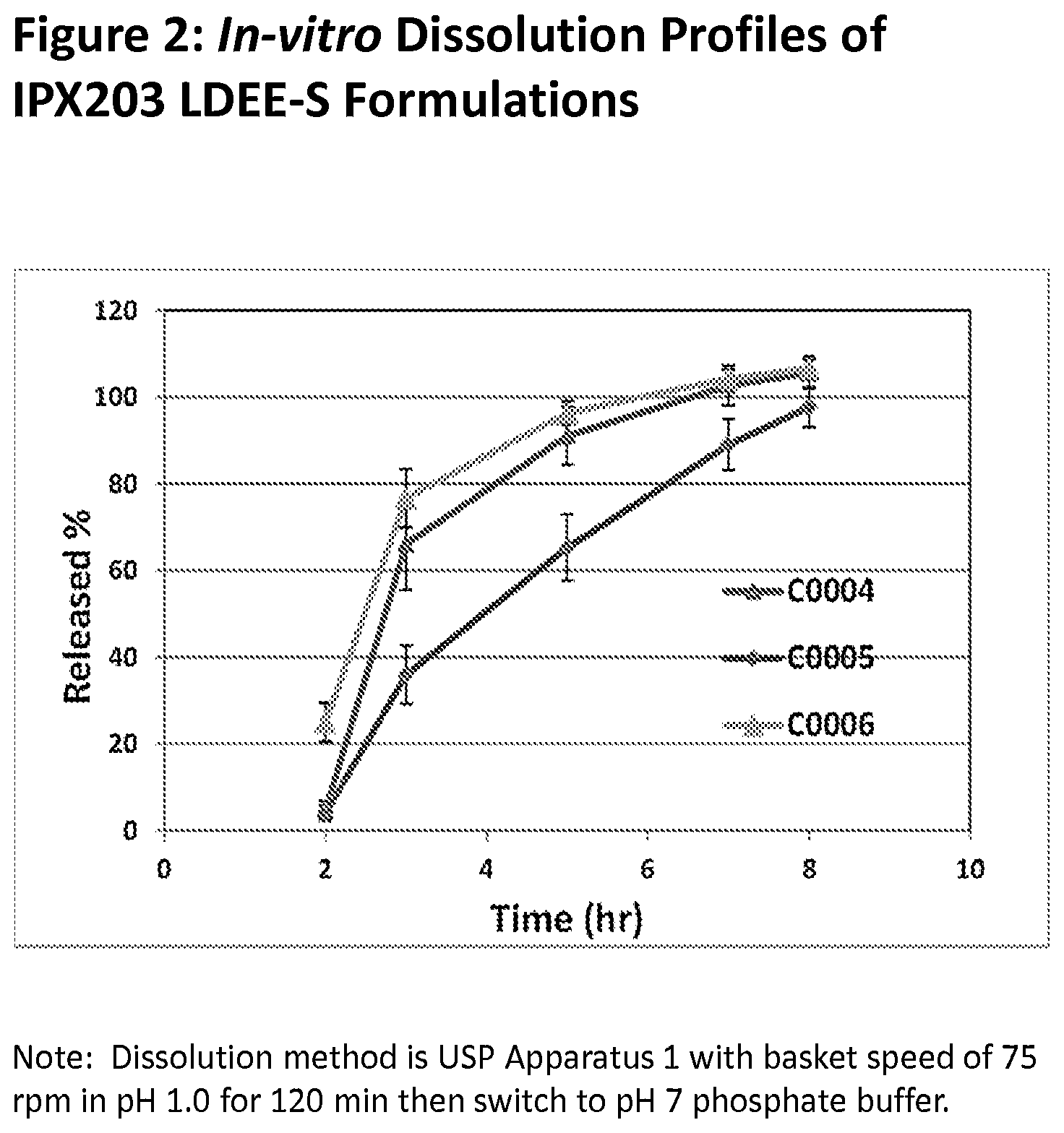 Patent US12303605 Figure 2 – Muco-adhesive, controlled release formulation of levodopa and/or esters of levodopa and uses thereof