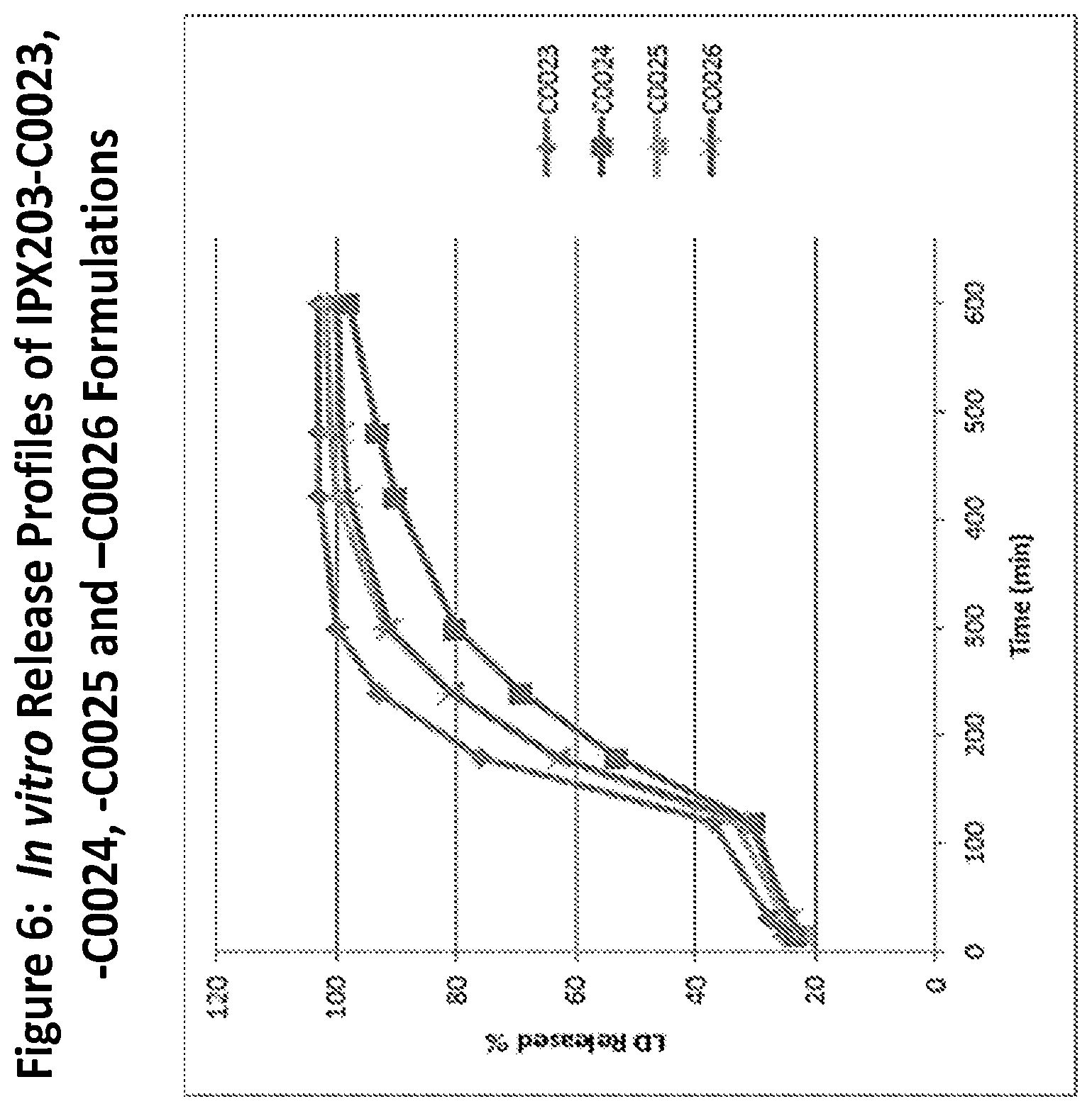 Patent US12303605 Figure 6 – Muco-adhesive, controlled release formulation of levodopa and/or esters of levodopa and uses thereof
