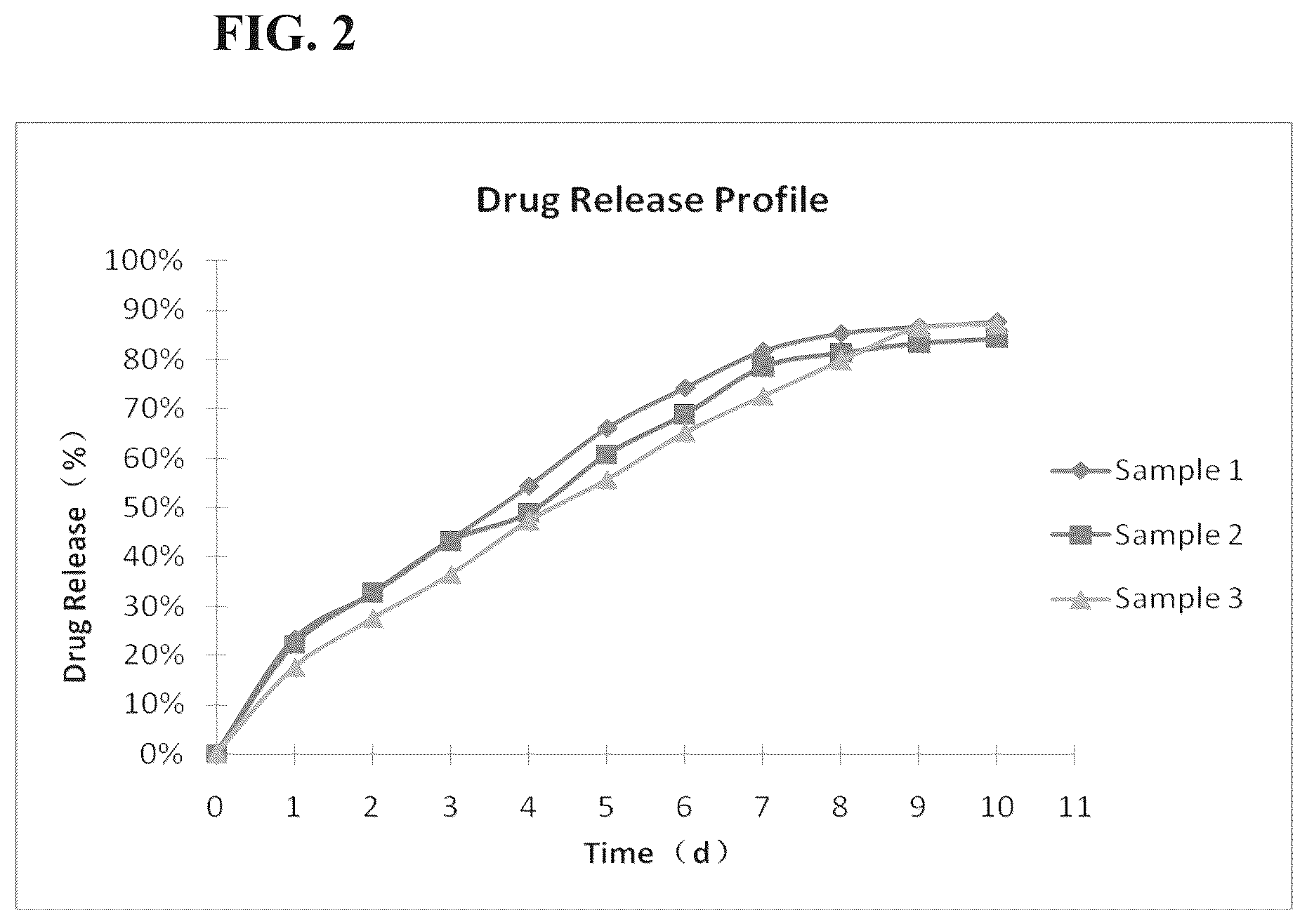 Patent US12303606 Figure 2 – Cariprazine release formulations