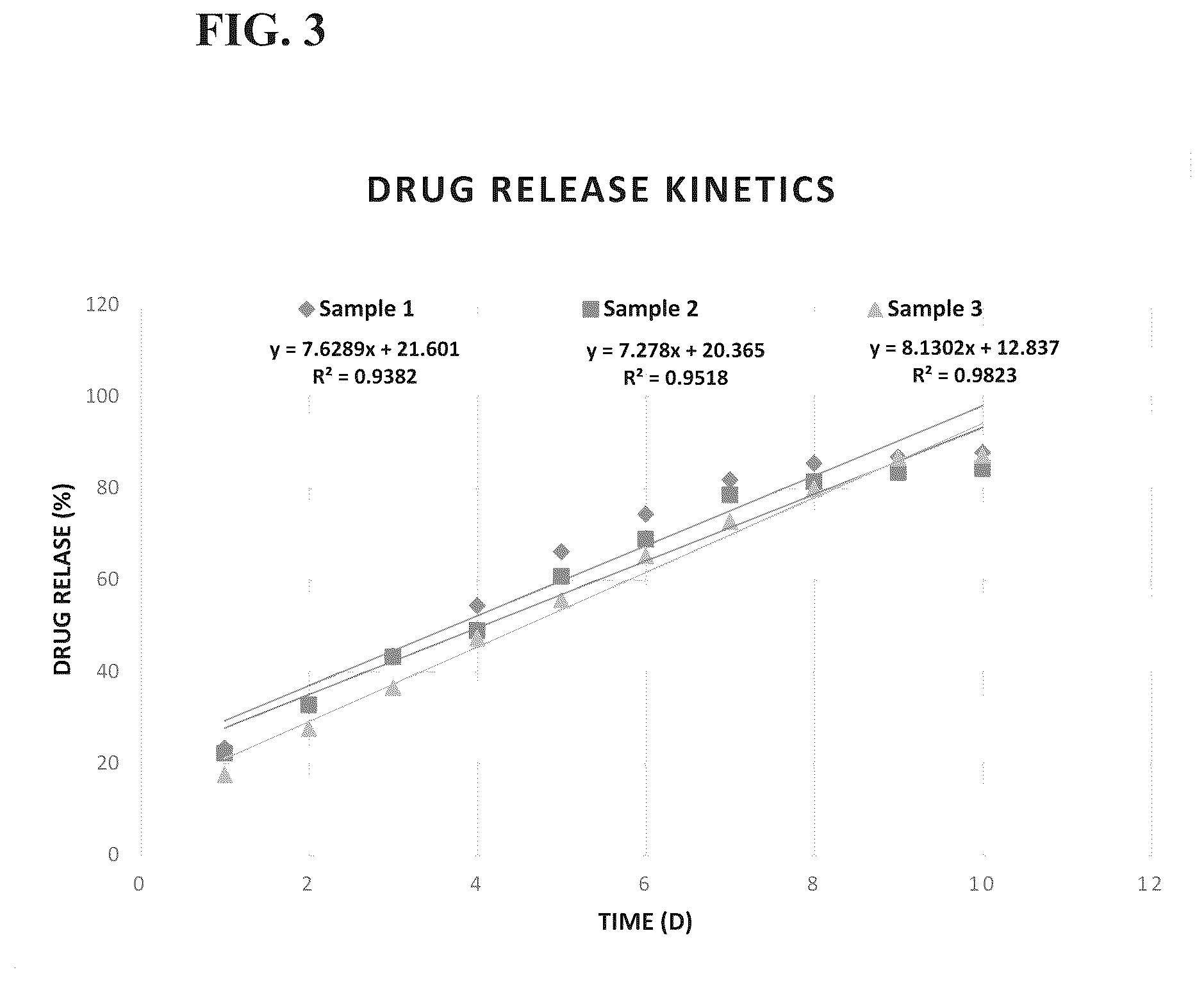 Patent US12303606 Figure 3 – Cariprazine release formulations