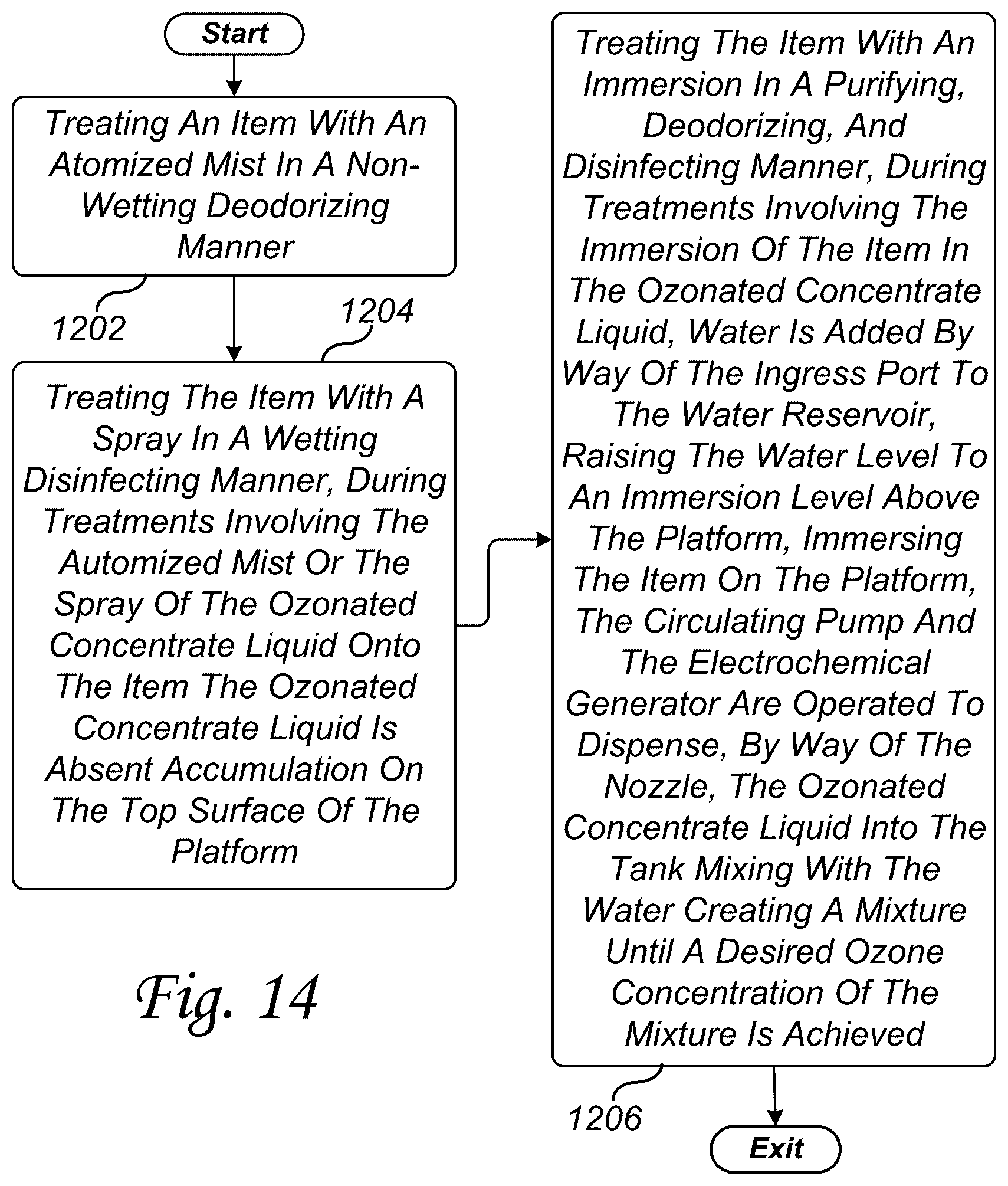 Patent US12303609 Figure 12 – Aqua-ozone hygienization