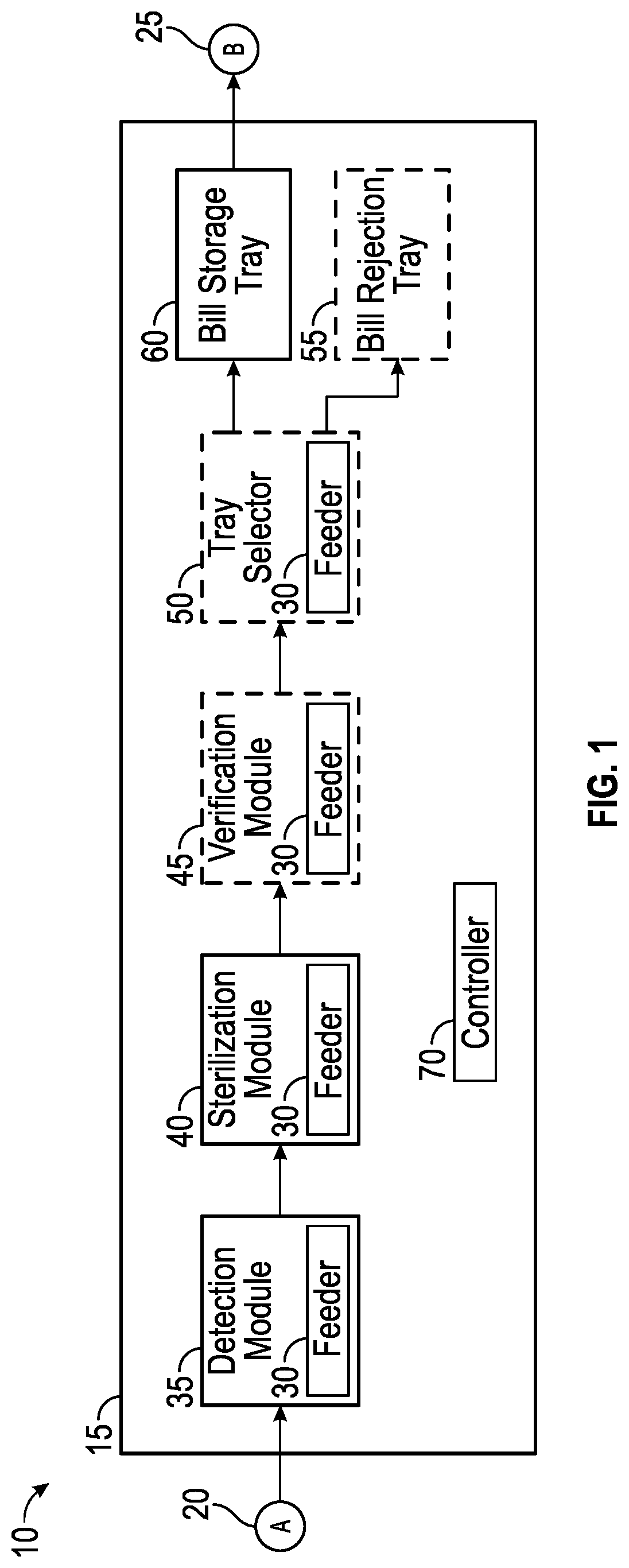 Patent US12303610 — System and method for applying ultra violet light doses to currency bills — Figure 1