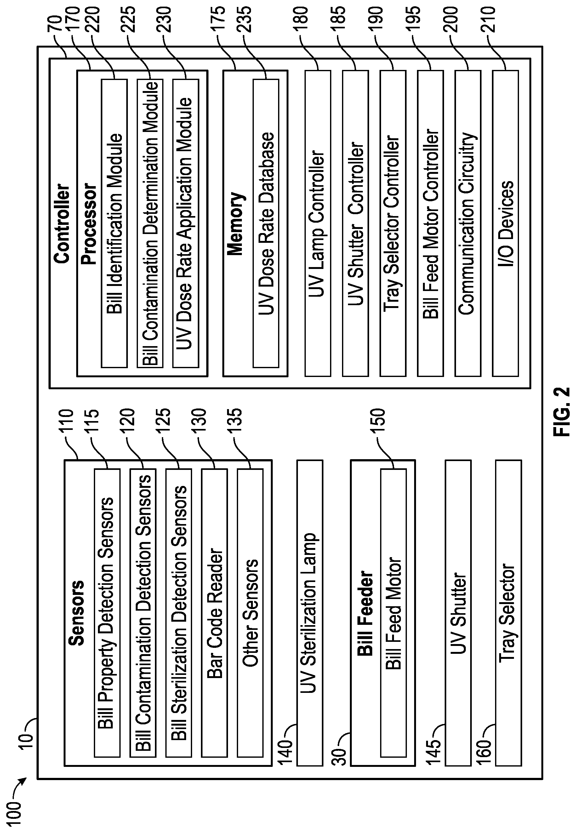 Patent US12303610 Figure 2 – System and method for applying ultra violet light doses to currency bills