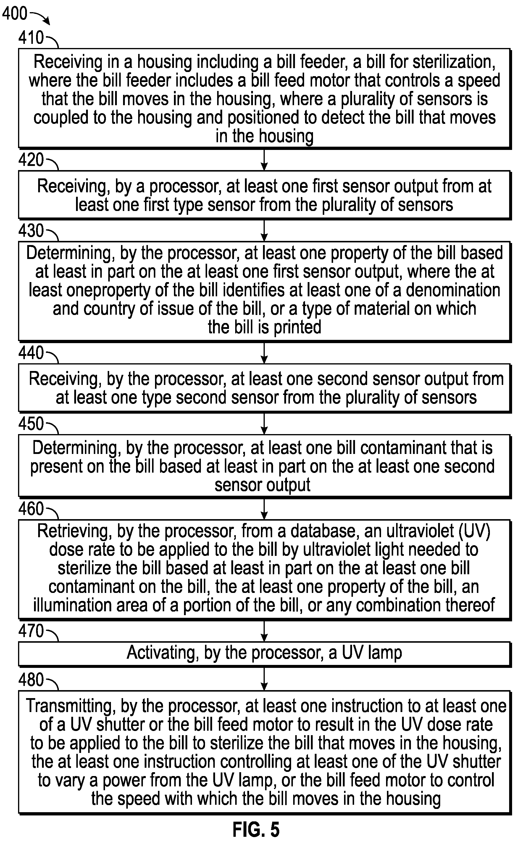 Patent US12303610 Figure 5 – System and method for applying ultra violet light doses to currency bills