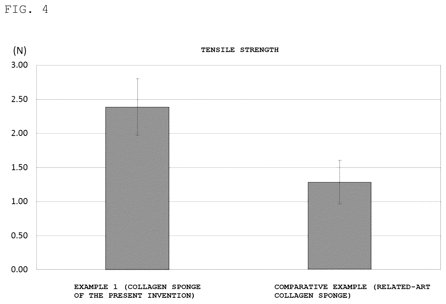 Patent US12303613 Figure 3 – High-strength collagen sponge