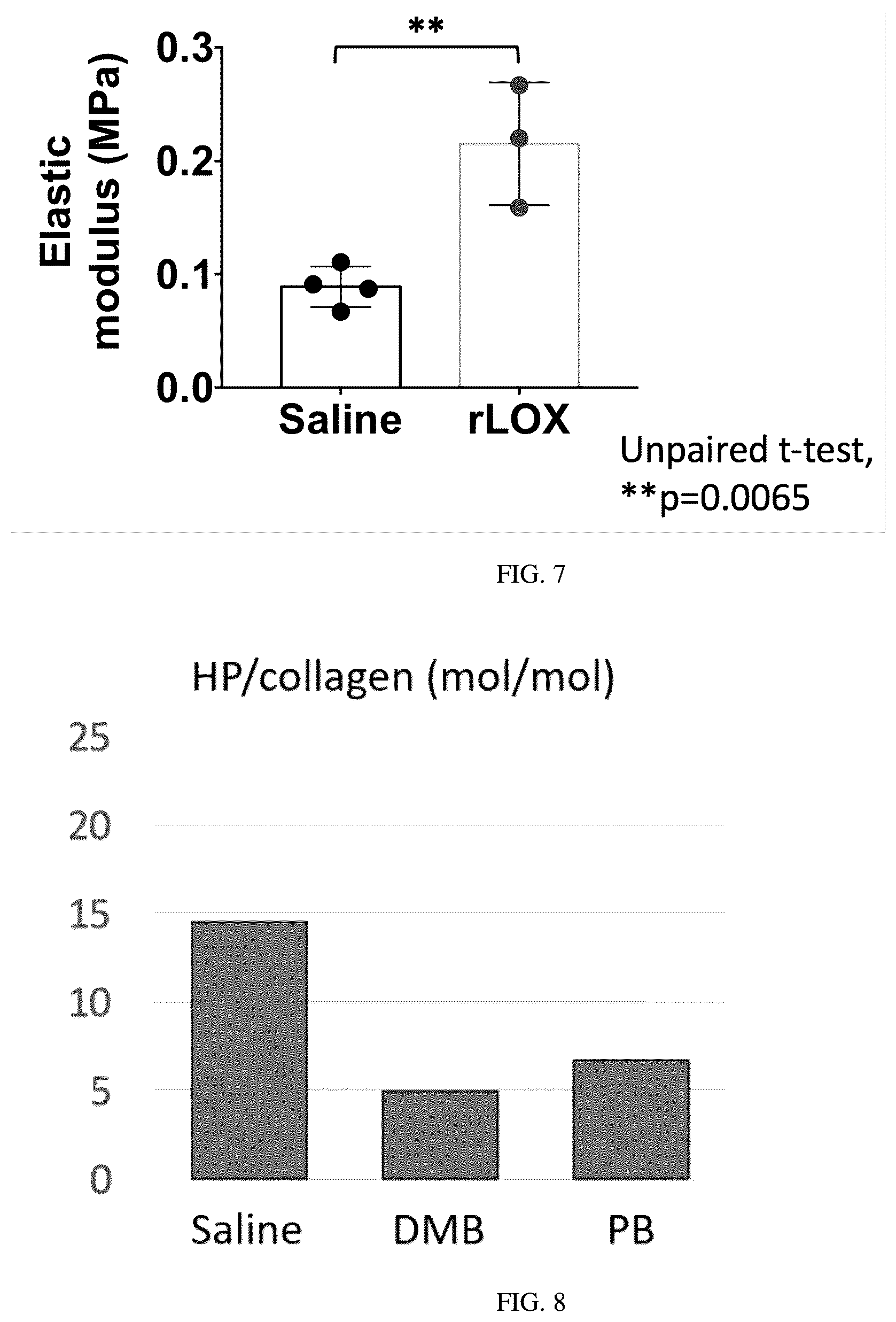 Patent US12303614 Figure 5 – Compositions and methods for improving mechanical properties of a tissue or for regenerating an injured or diseased tissue