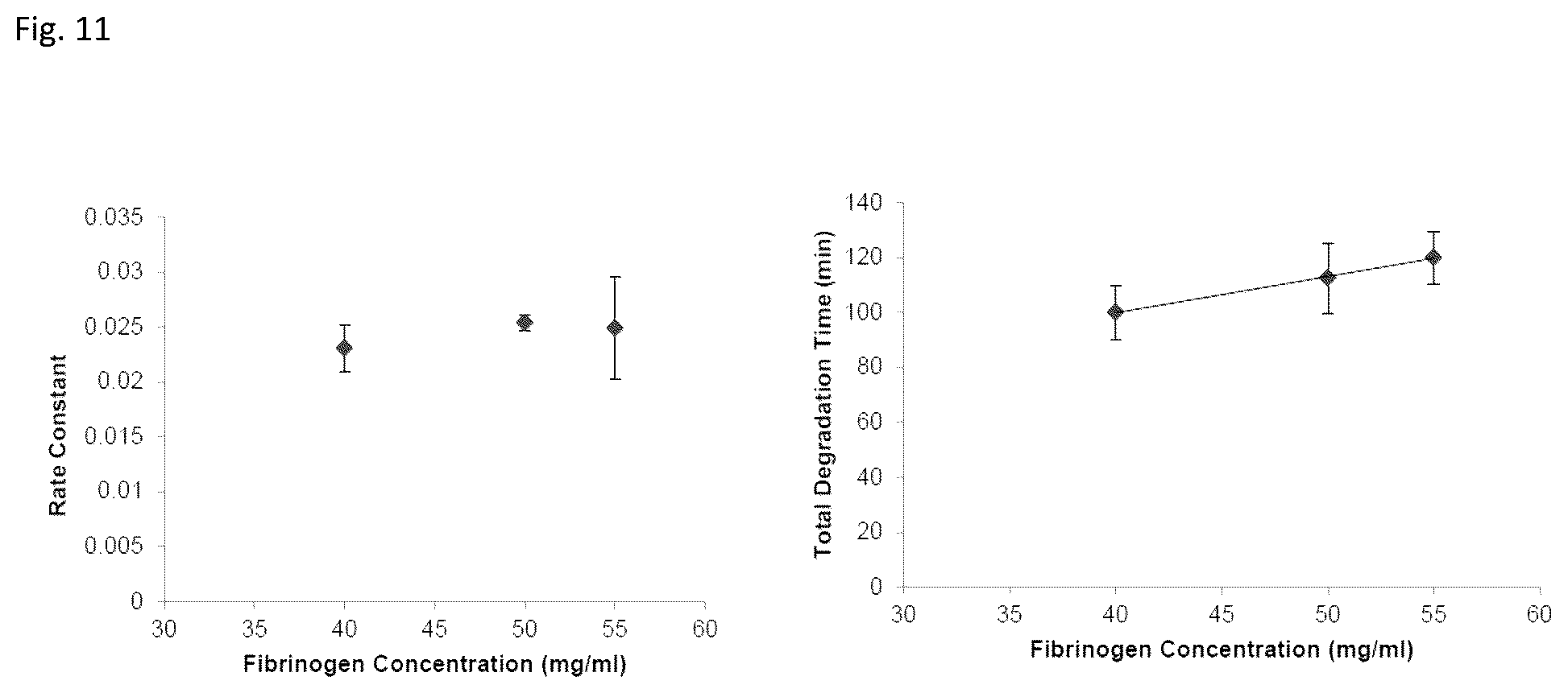 Patent US12303617 Figure 11 – Methods and materials for using fibrin supports for retinal pigment epithelium transplantation