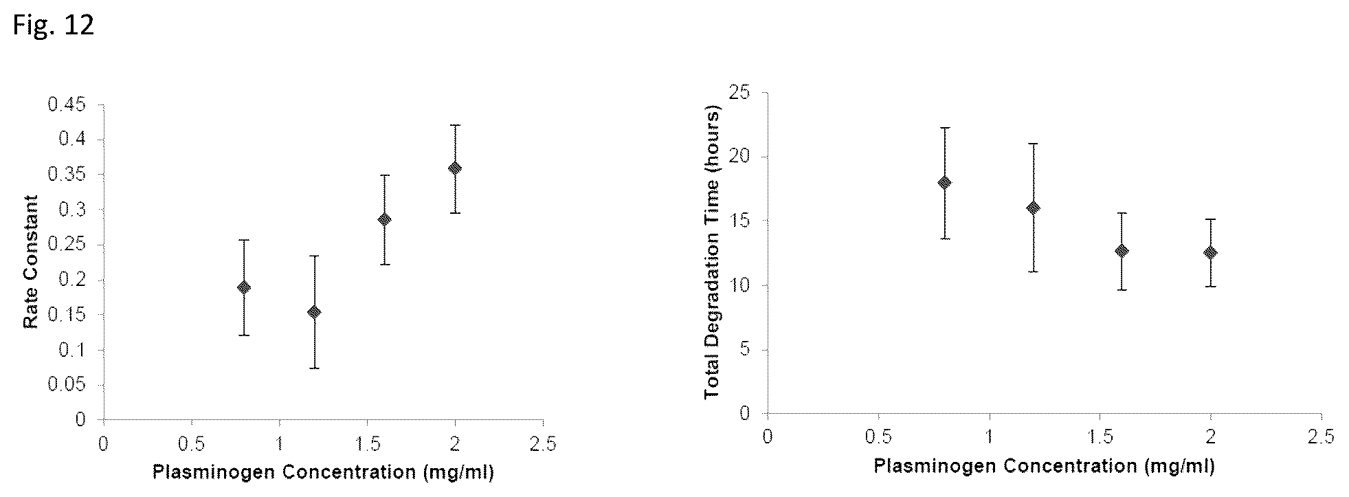 Patent US12303617 Figure 12 – Methods and materials for using fibrin supports for retinal pigment epithelium transplantation