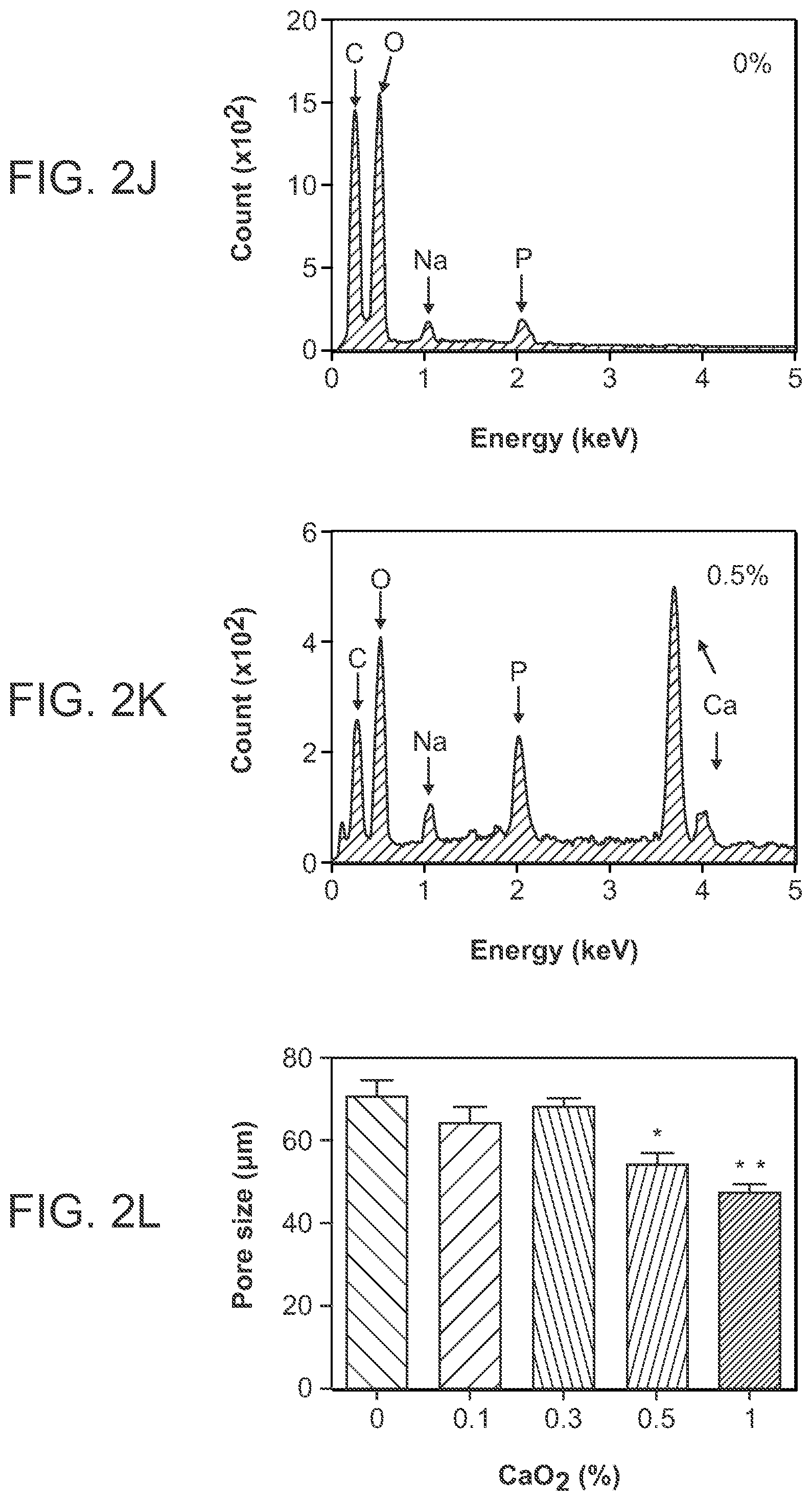 Patent US12303618 Figure 5 – Oxygen-generating cryogels