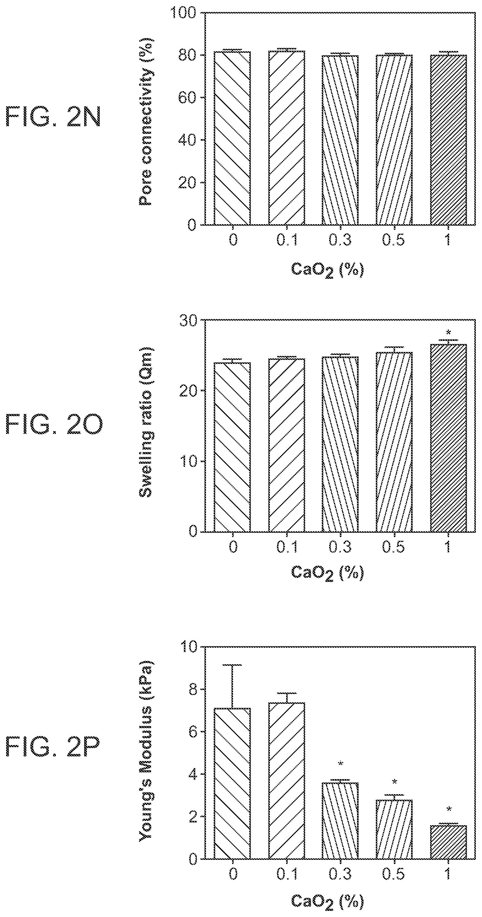 Patent US12303618 Figure 7 – Oxygen-generating cryogels