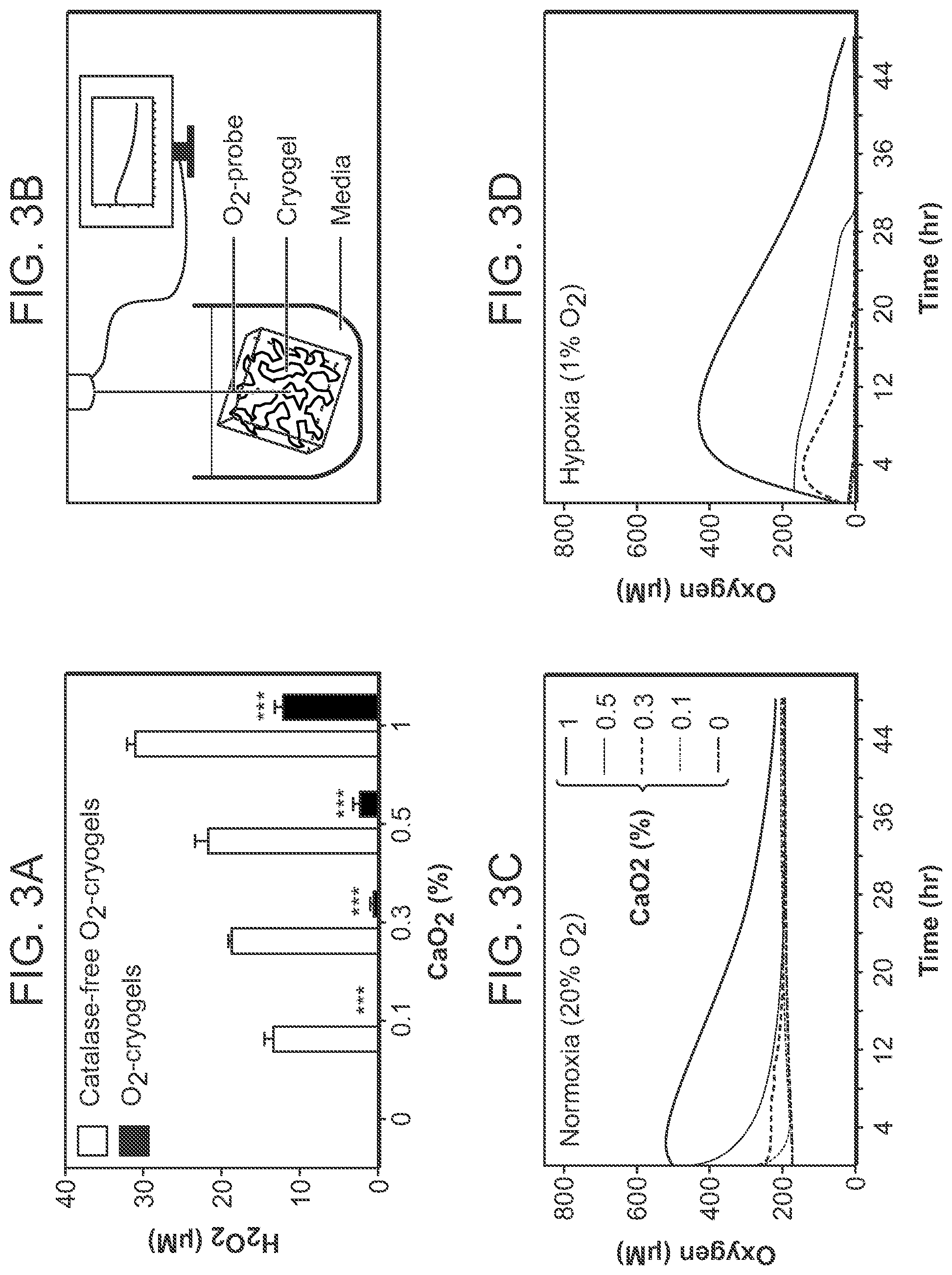 Patent US12303618 Figure 8 – Oxygen-generating cryogels