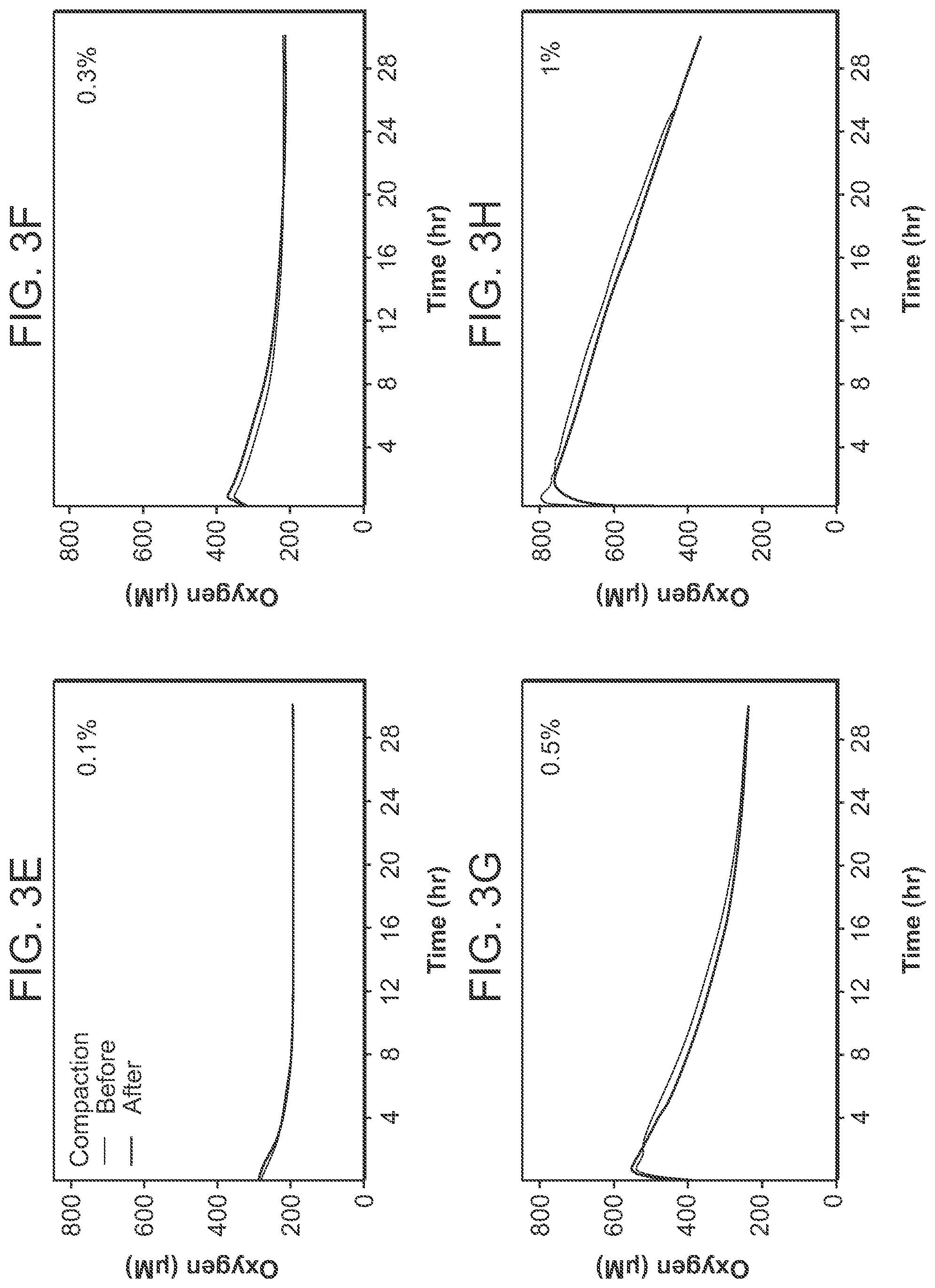 Patent US12303618 Figure 9 – Oxygen-generating cryogels