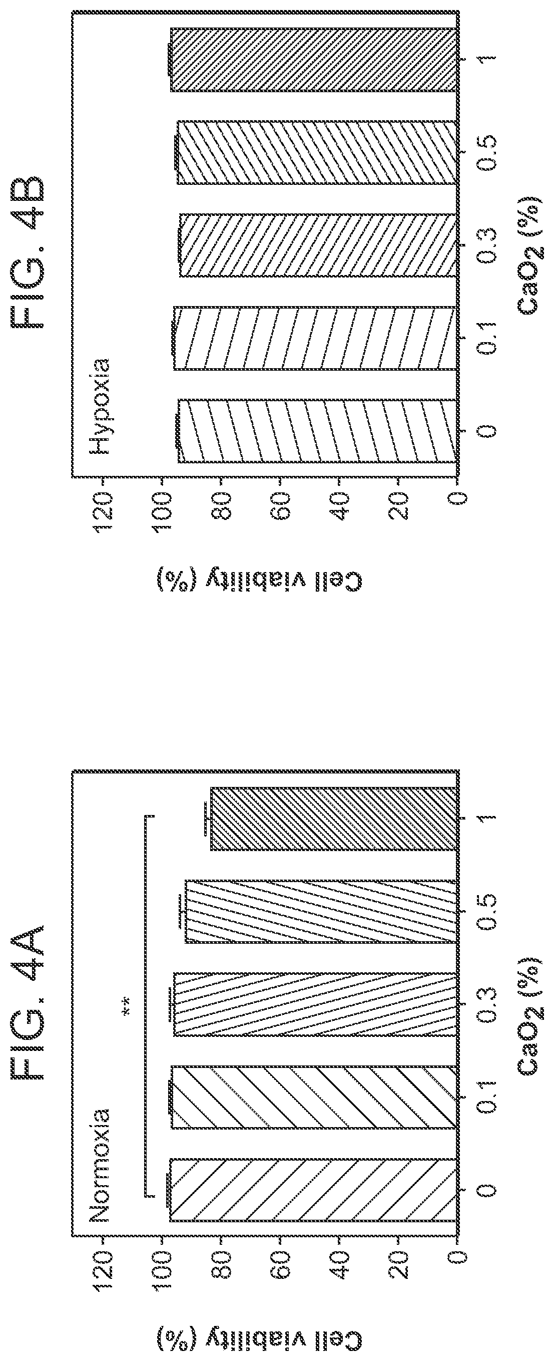 Patent US12303618 Figure 10 – Oxygen-generating cryogels
