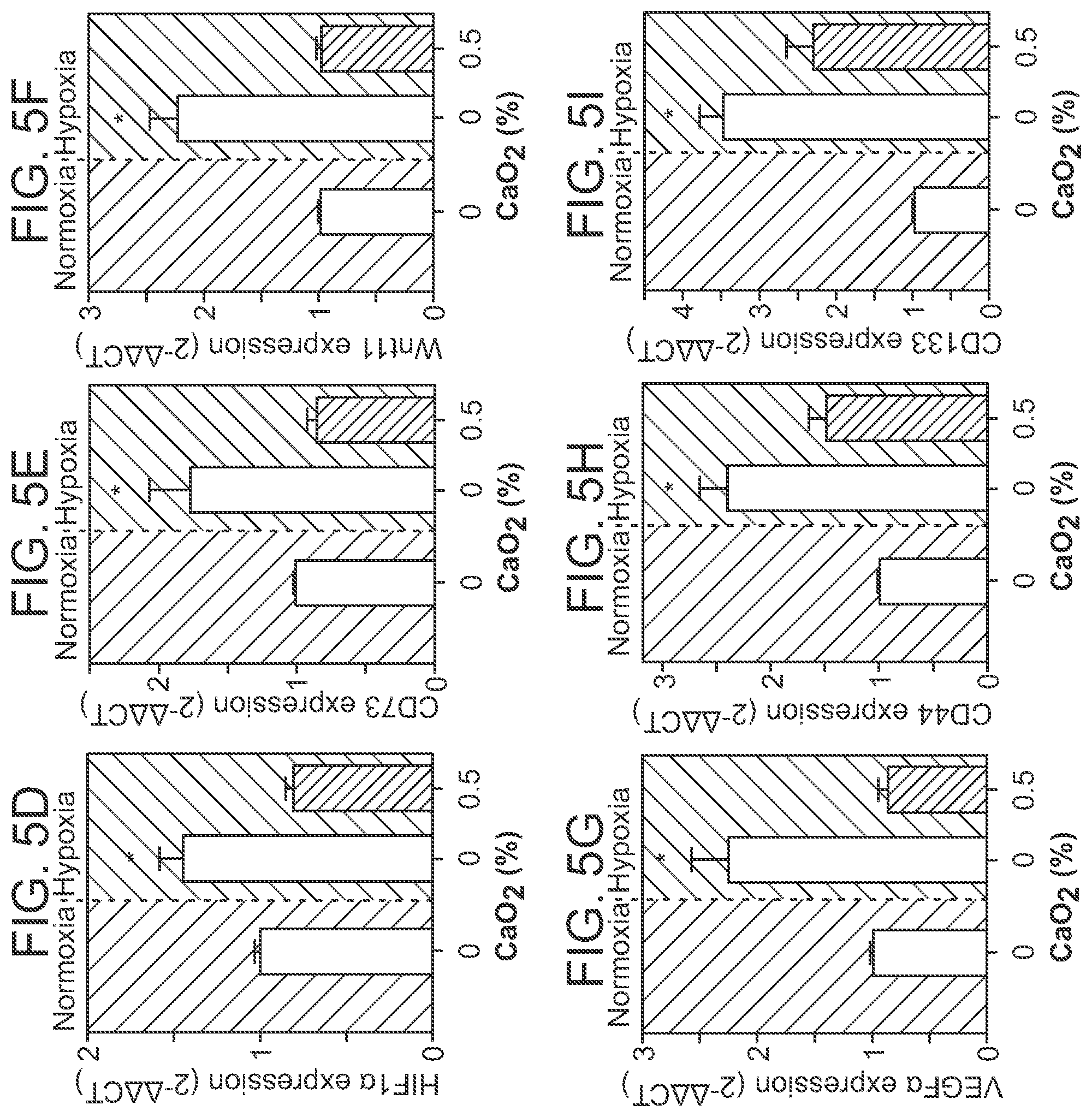 Patent US12303618 Figure 15 – Oxygen-generating cryogels
