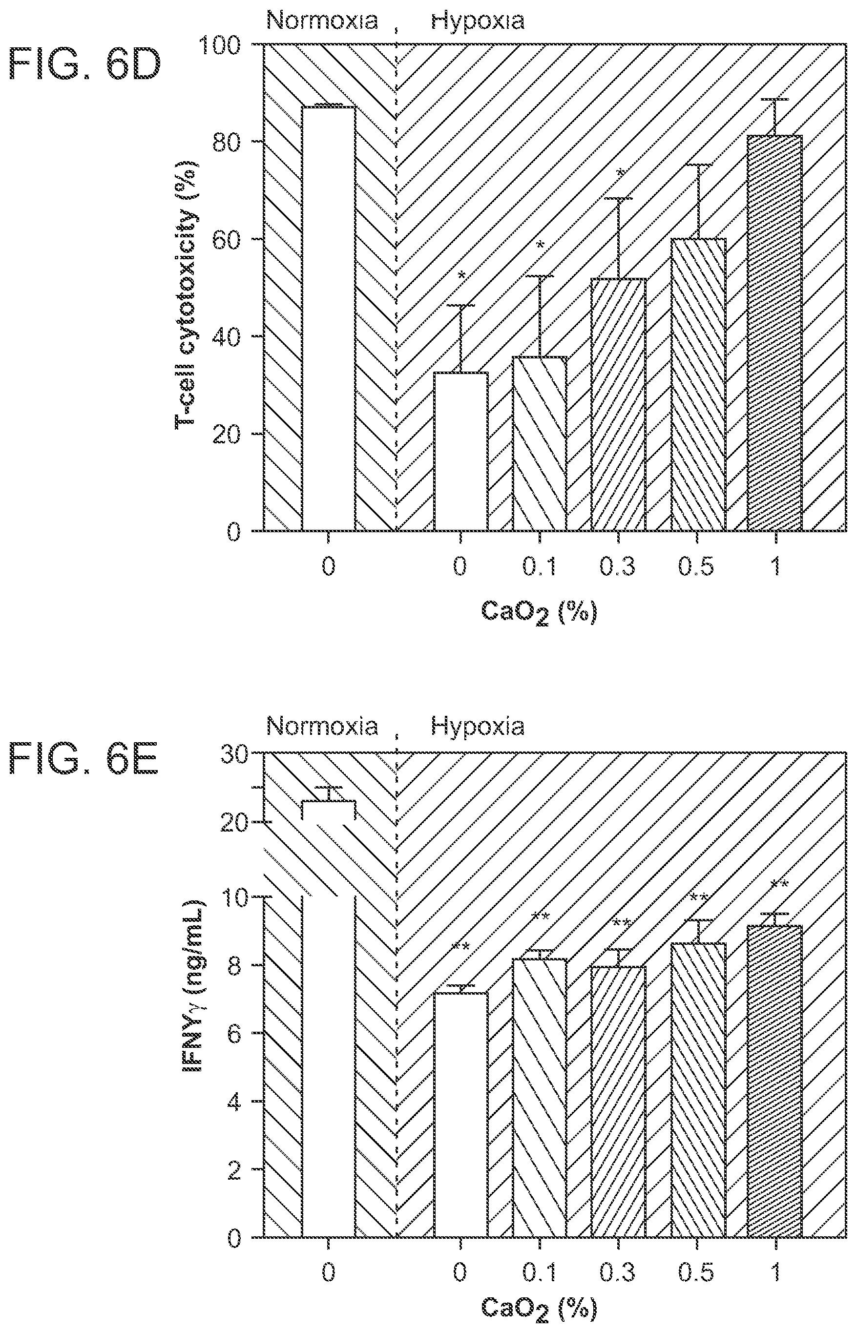 Patent US12303618 Figure 19 – Oxygen-generating cryogels