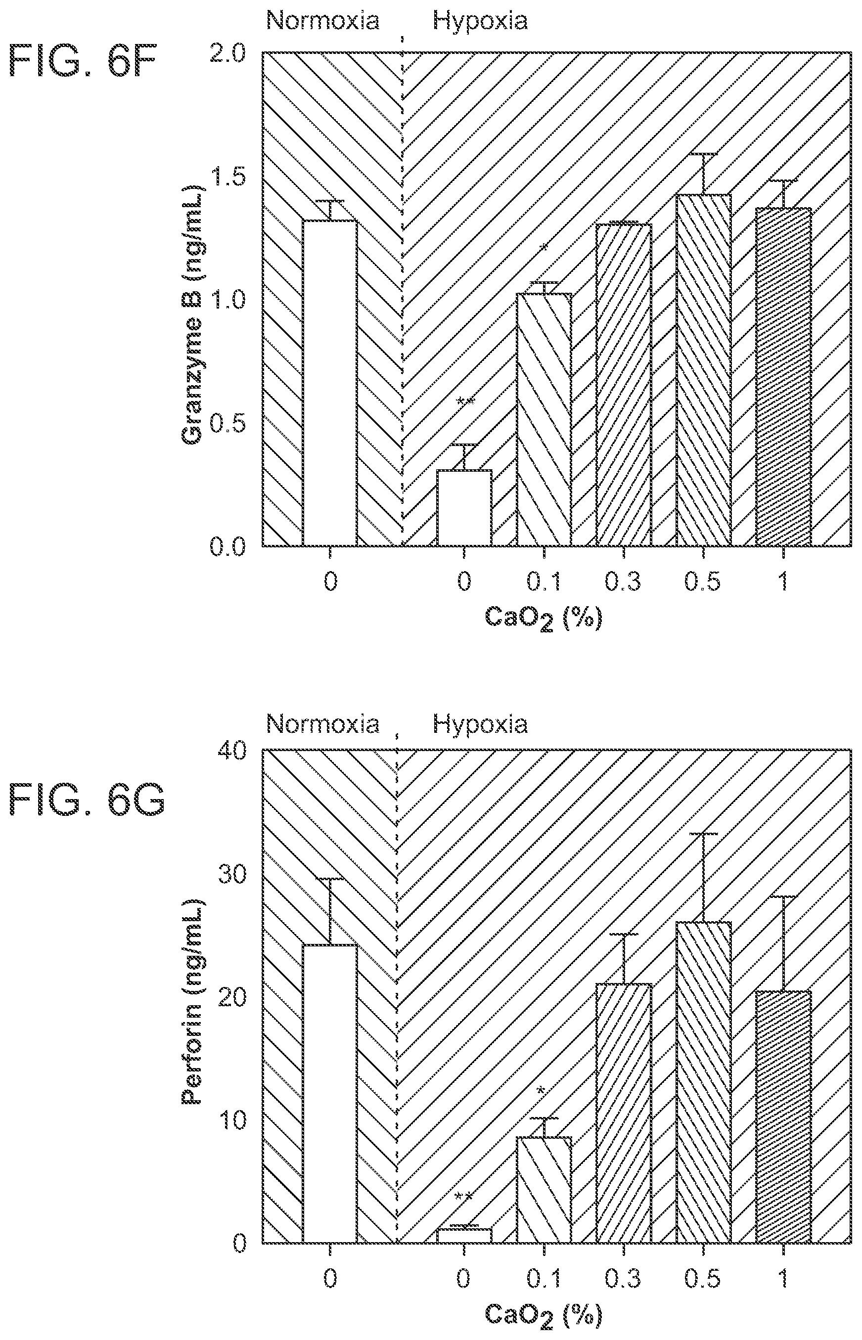 Patent US12303618 Figure 20 – Oxygen-generating cryogels