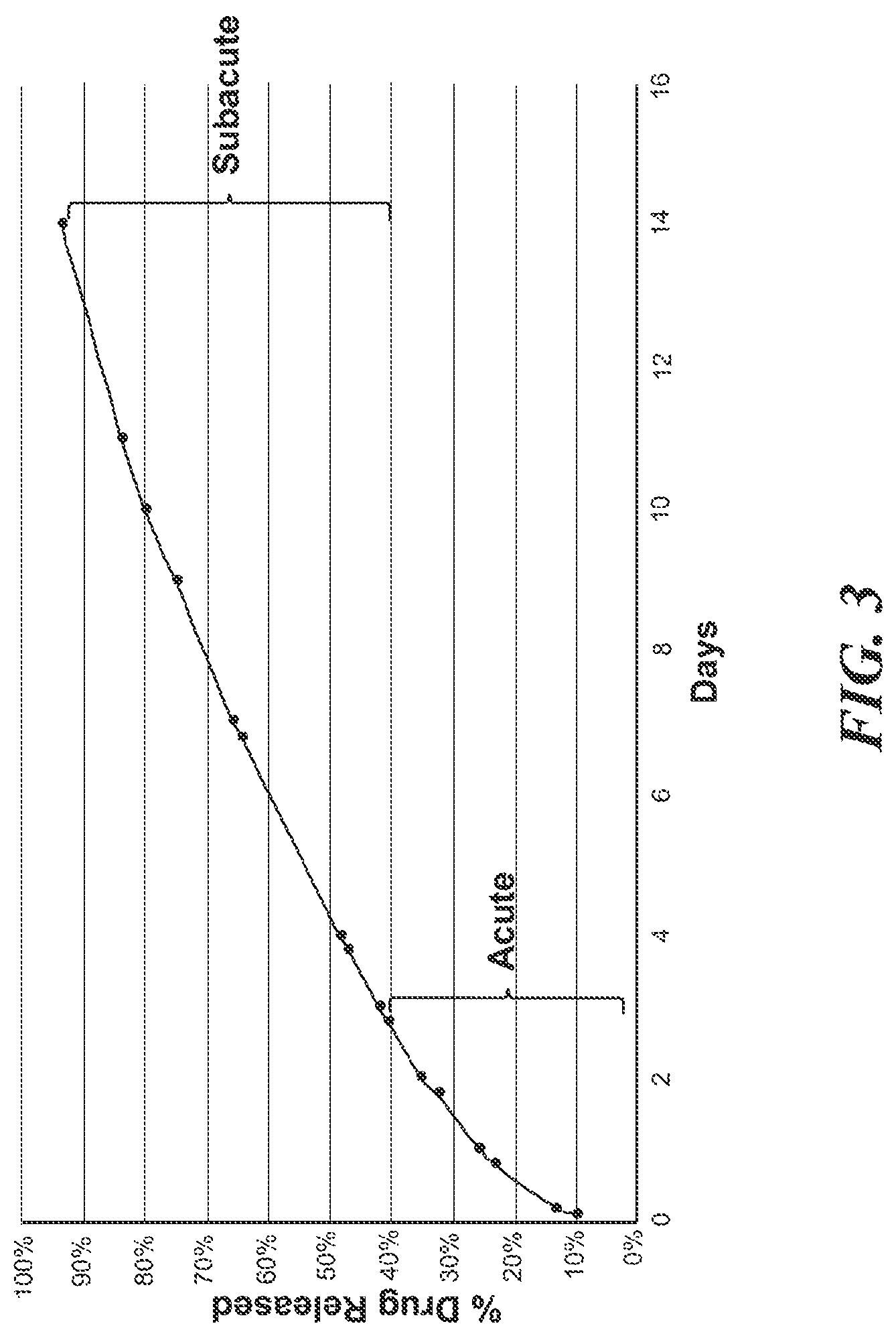 Patent US12303619 Figure 3 – Polymer implants