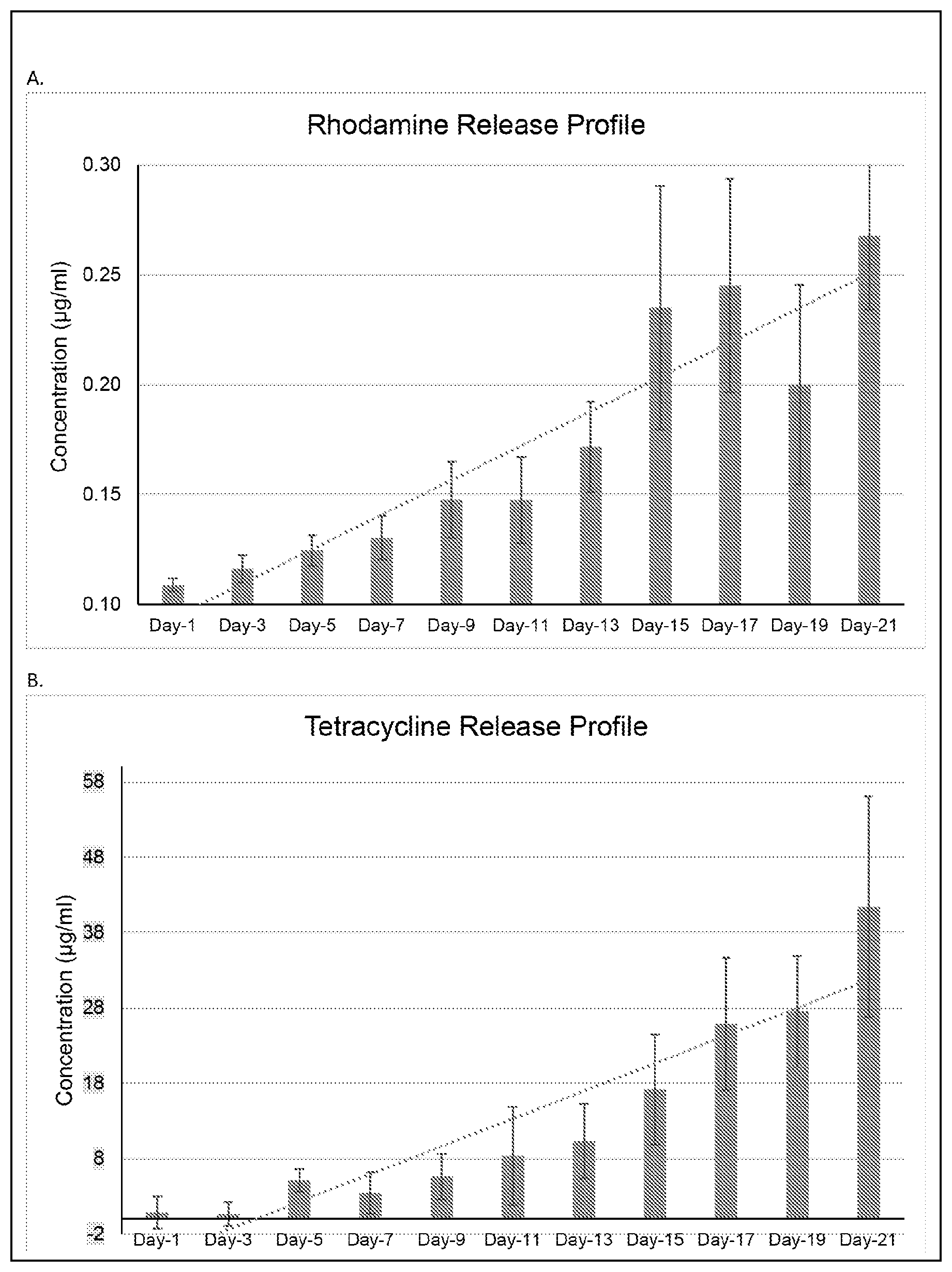 Patent US12303621 Figure 1 – Use of self-assembled alkylsilane coatings for drug delivery applications