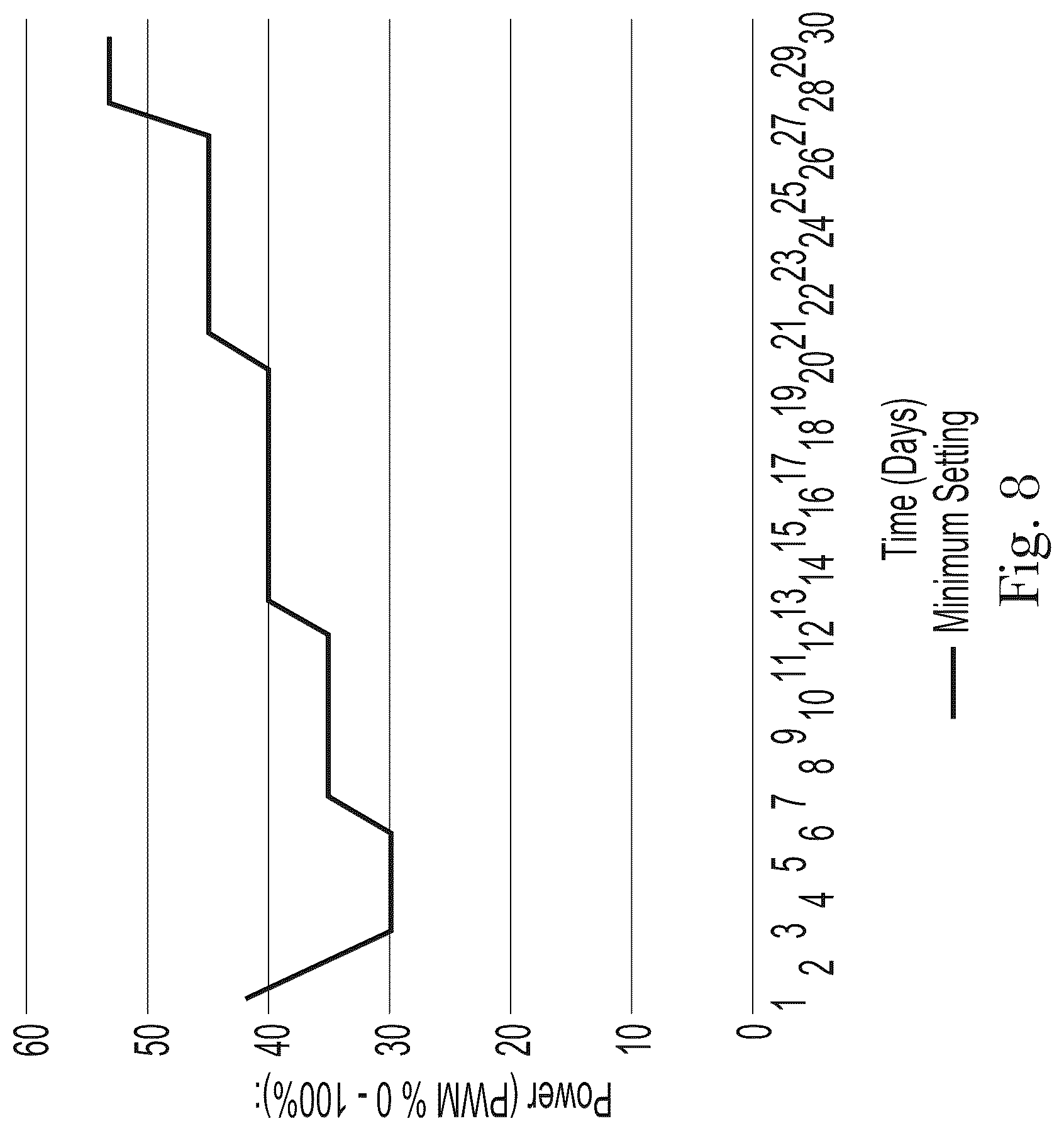 Patent US12303622 Figure 7 – Method of delivering a volatile composition into the air