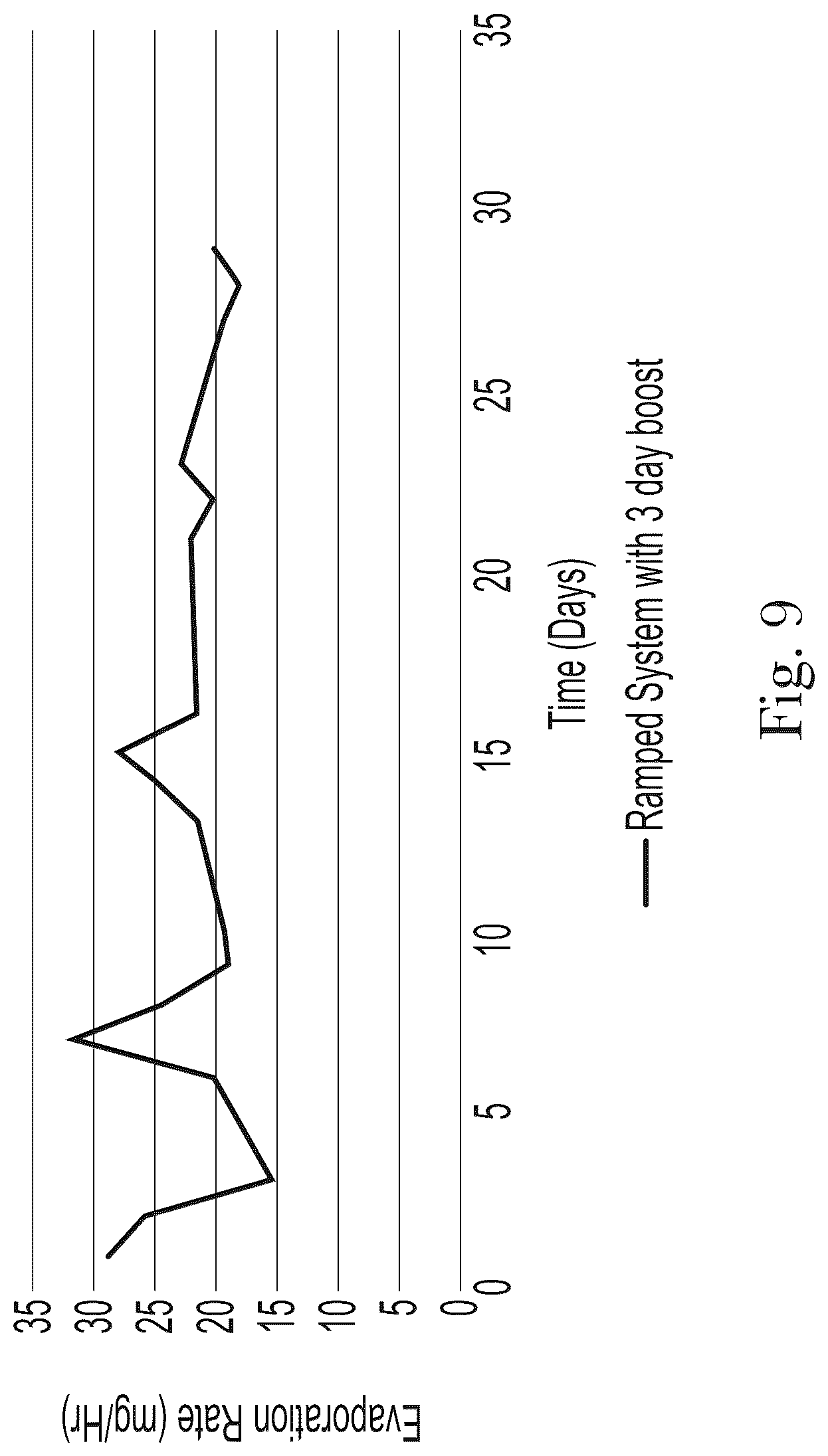 Patent US12303622 Figure 8 – Method of delivering a volatile composition into the air