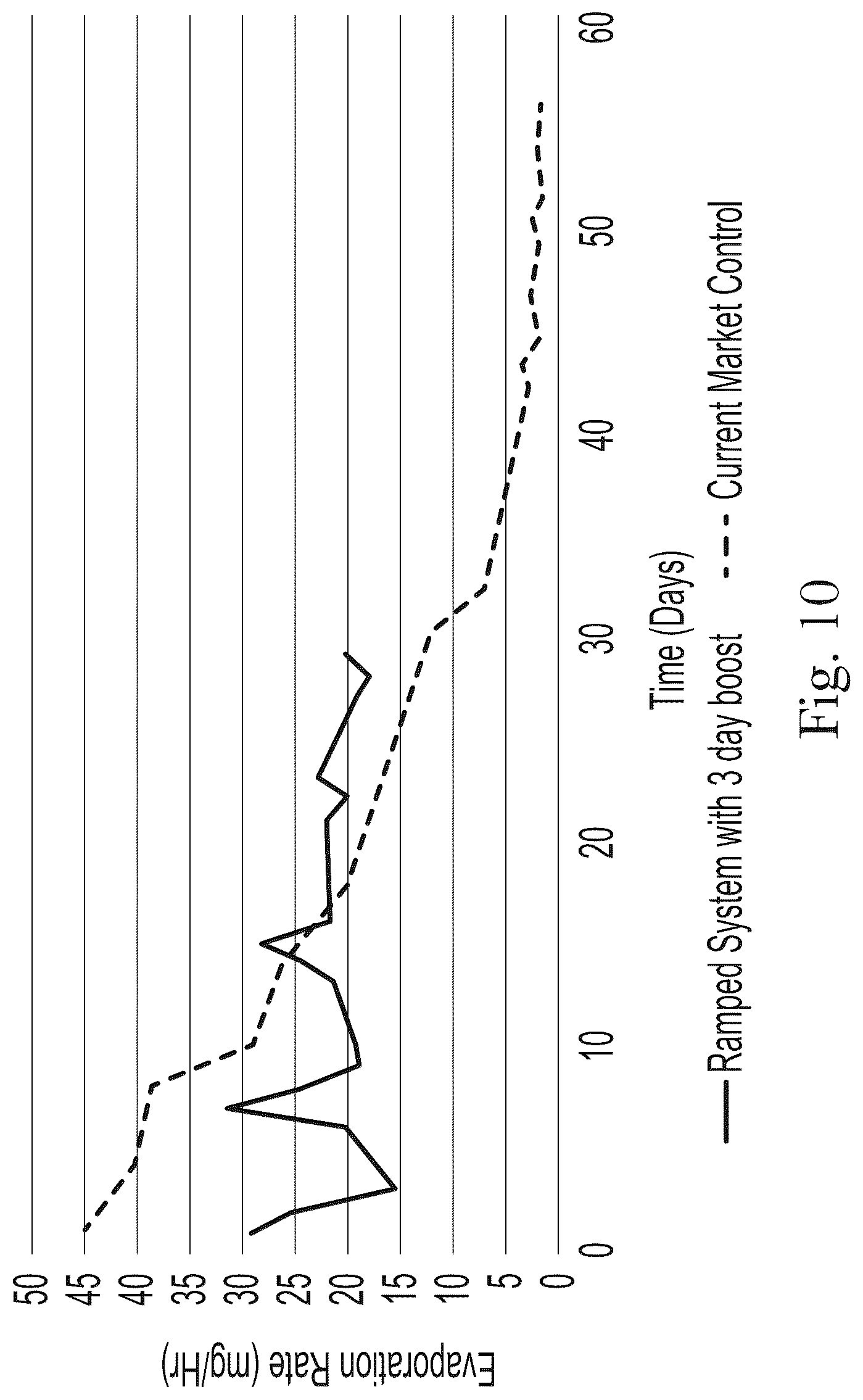 Patent US12303622 Figure 9 – Method of delivering a volatile composition into the air