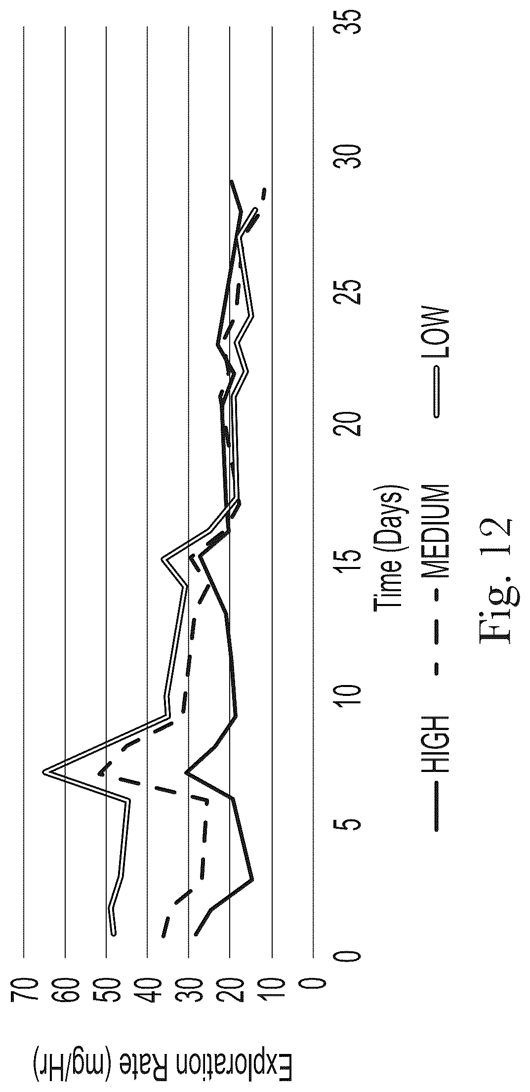 Patent US12303622 Figure 11 – Method of delivering a volatile composition into the air