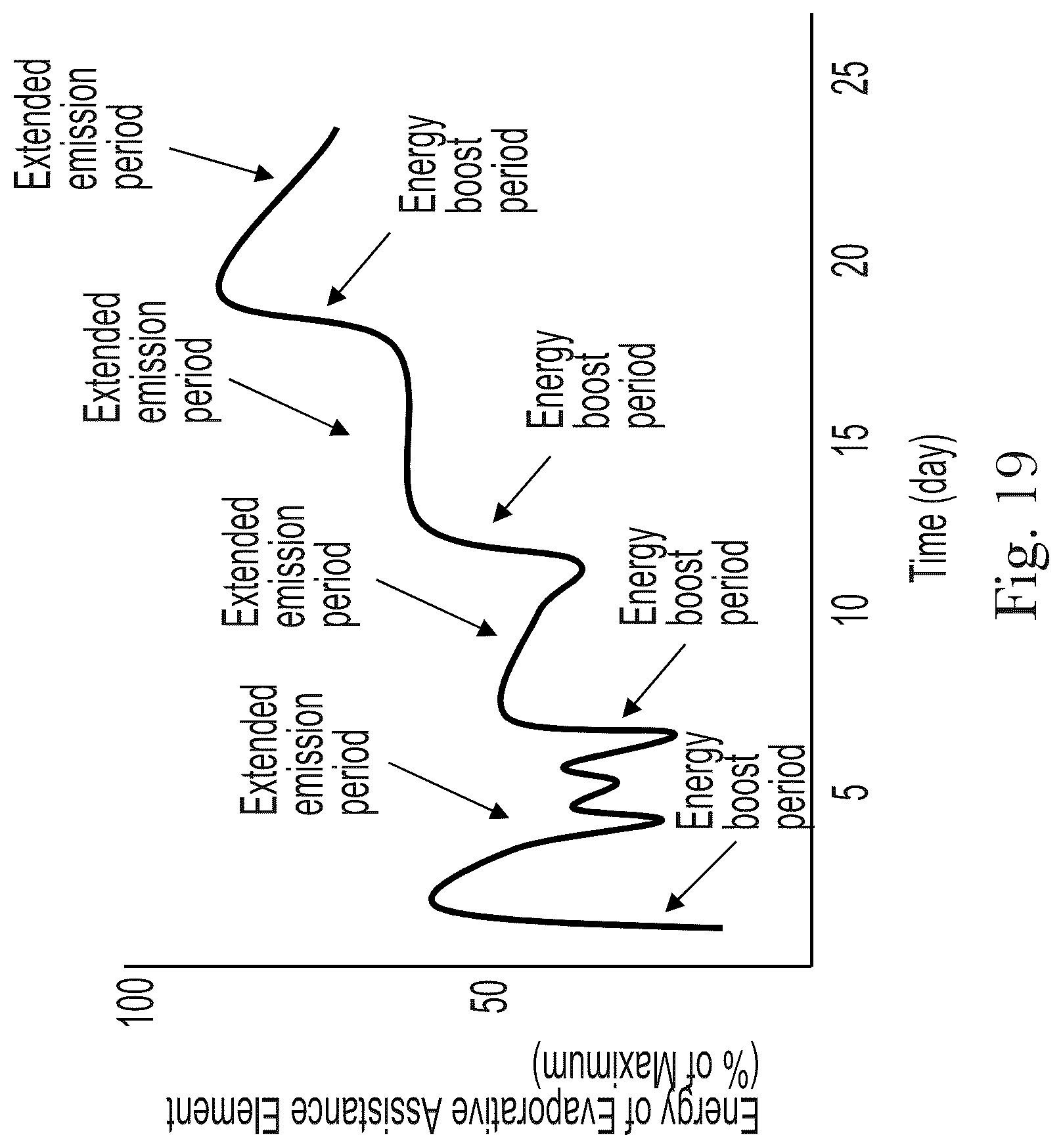 Patent US12303622 Figure 16 – Method of delivering a volatile composition into the air
