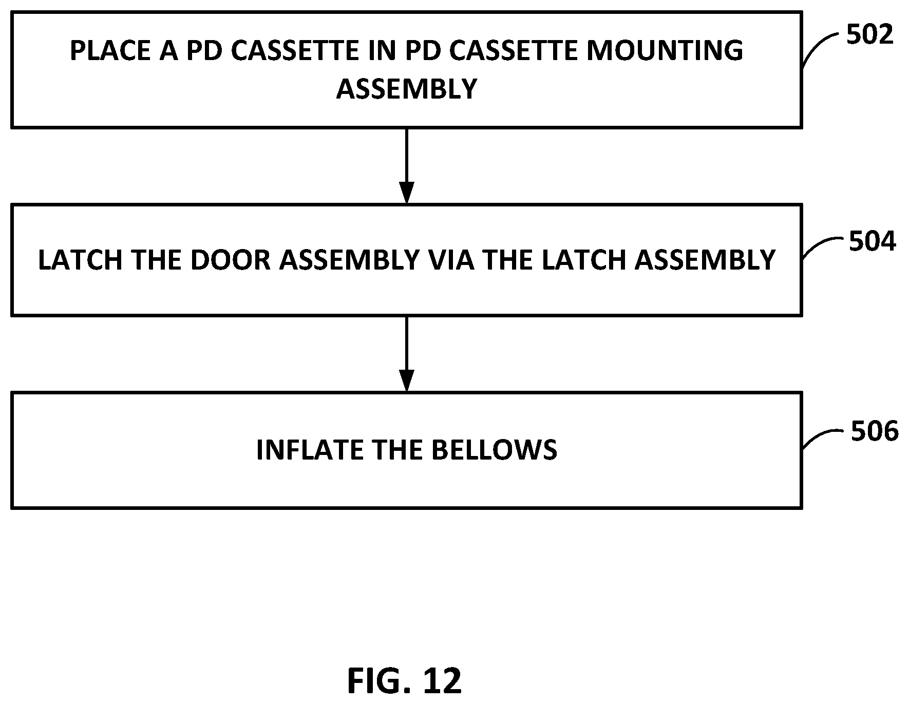 Patent US12303627 Figure 11 – Peritoneal dialysis system