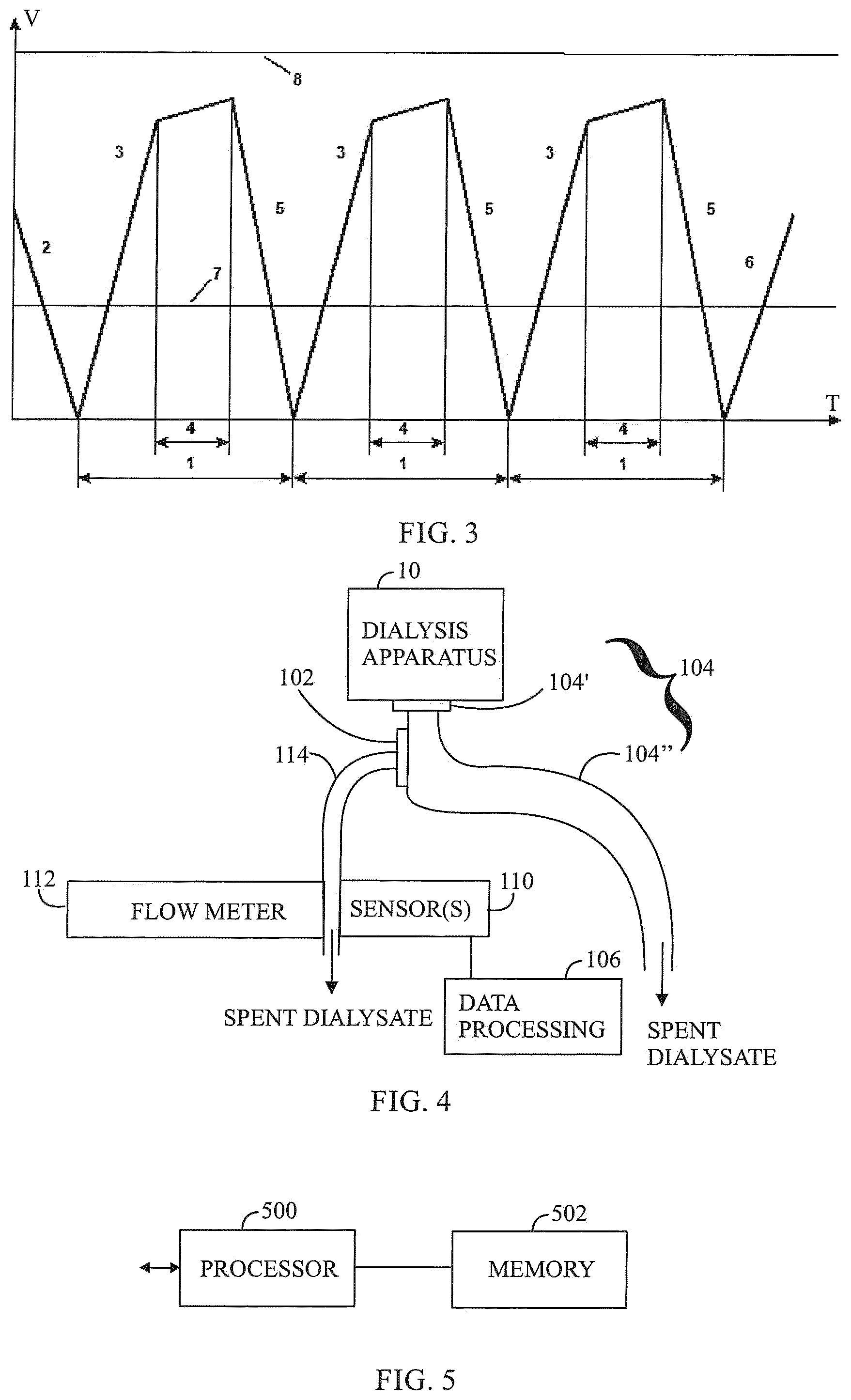 Patent US12303628 Figure 2 – Measurement and automated peritoneal dialysis apparatus and method therefor