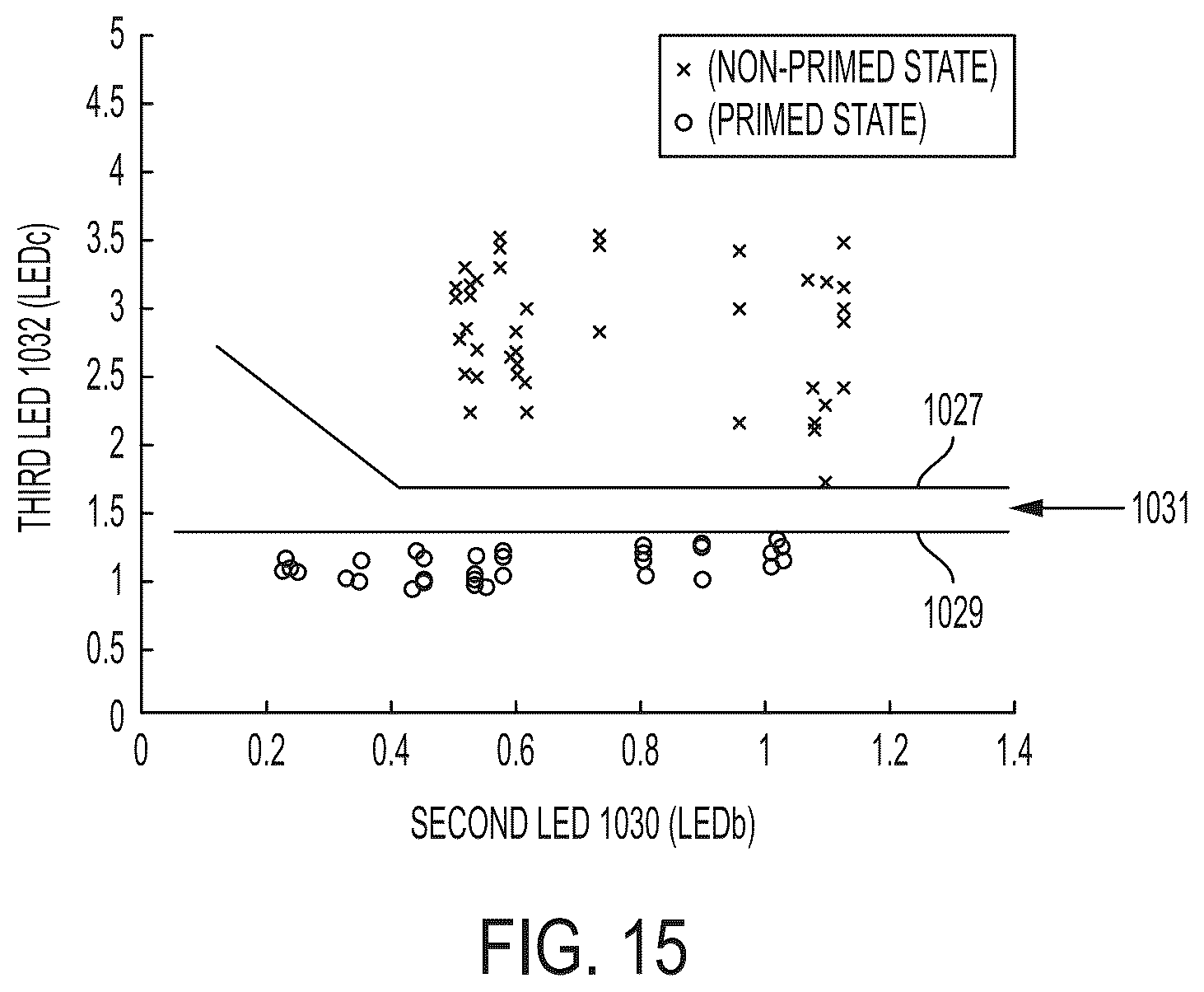 Patent US12303631 Figure 15 – Medical treatment system and methods using a plurality of fluid lines