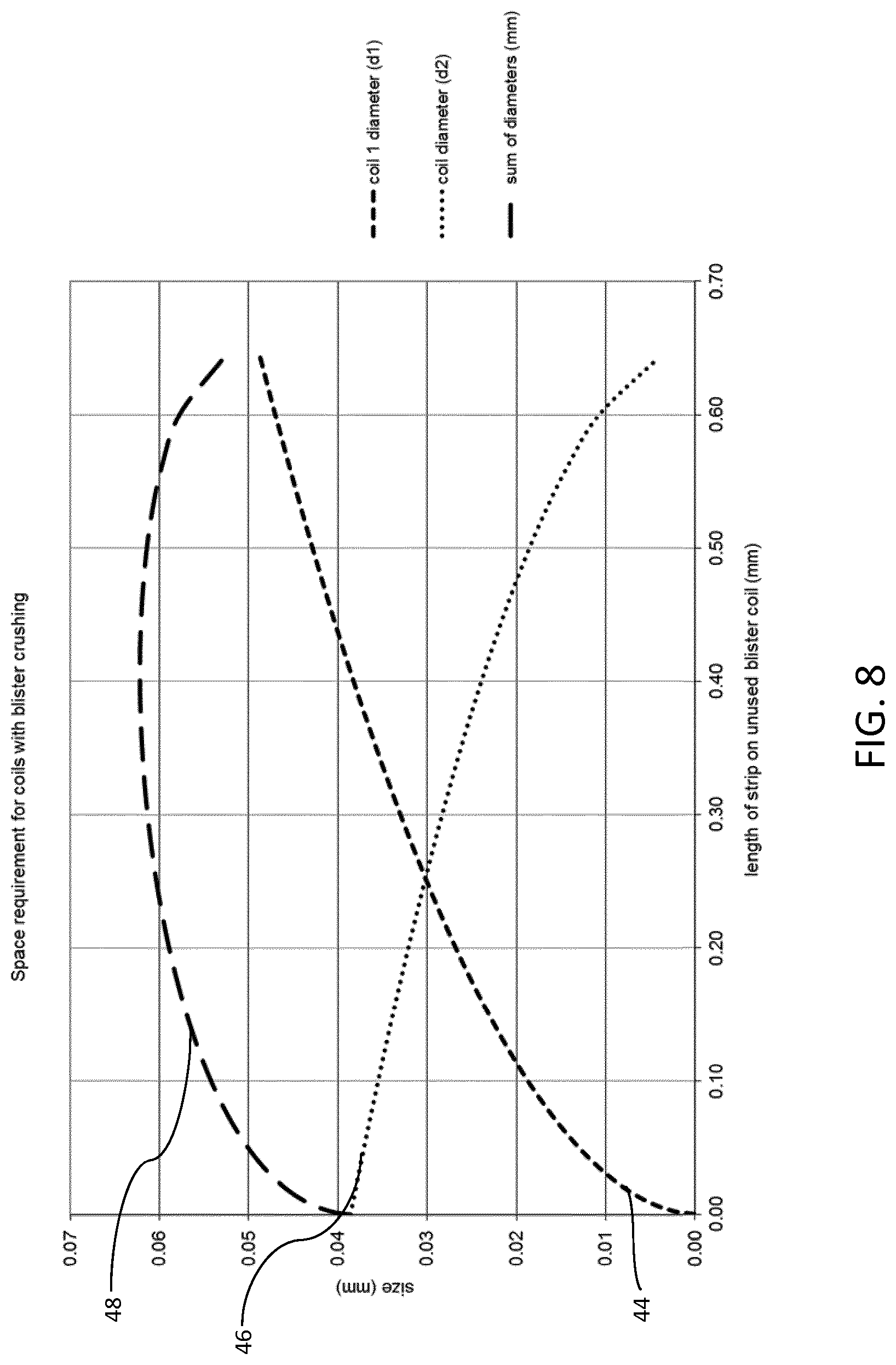 Patent US12303637 Figure 8 – Dry powder inhaler