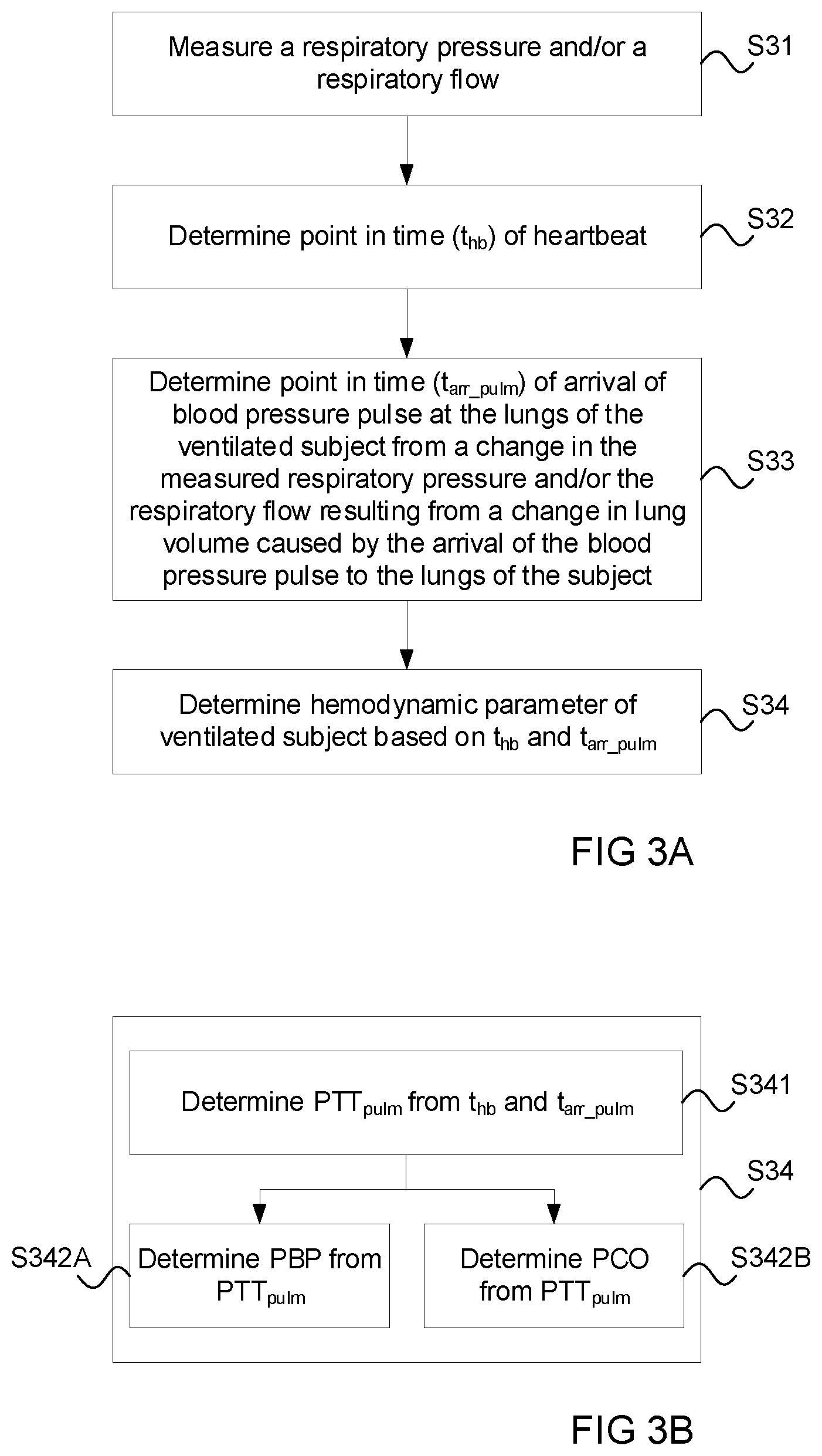 Patent US12303642 Figure 2 – Non-invasive estimation of hemodynamic parameters during mechanical ventilation