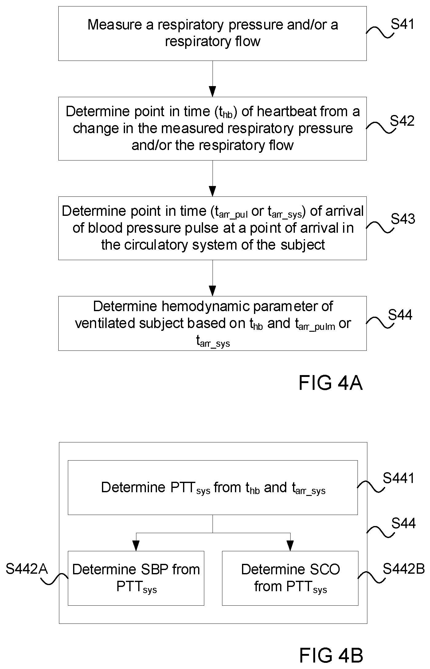 Patent US12303642 Figure 3 – Non-invasive estimation of hemodynamic parameters during mechanical ventilation