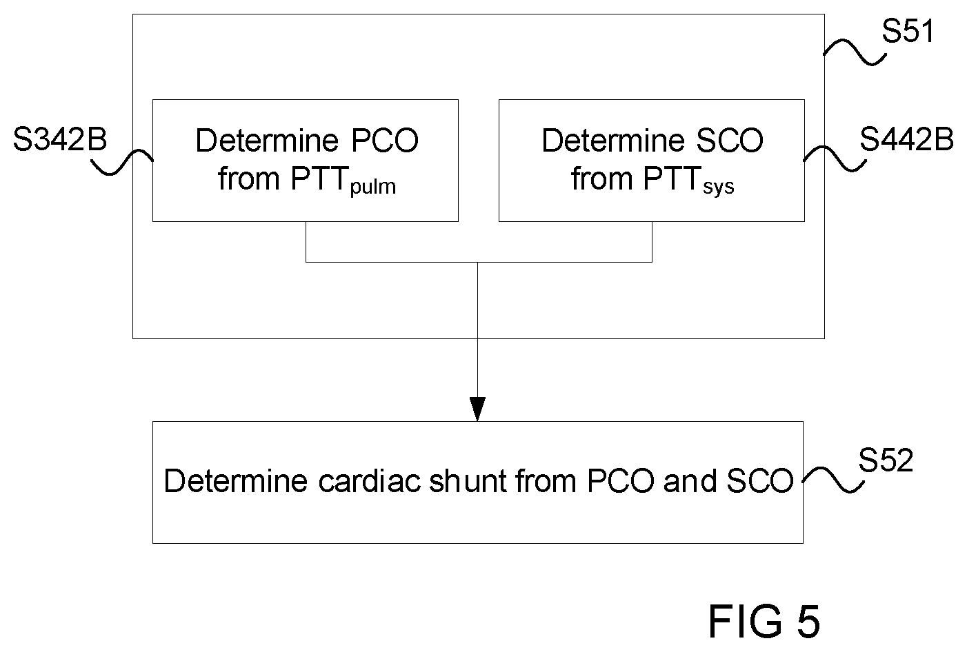 Patent US12303642 Figure 4 – Non-invasive estimation of hemodynamic parameters during mechanical ventilation