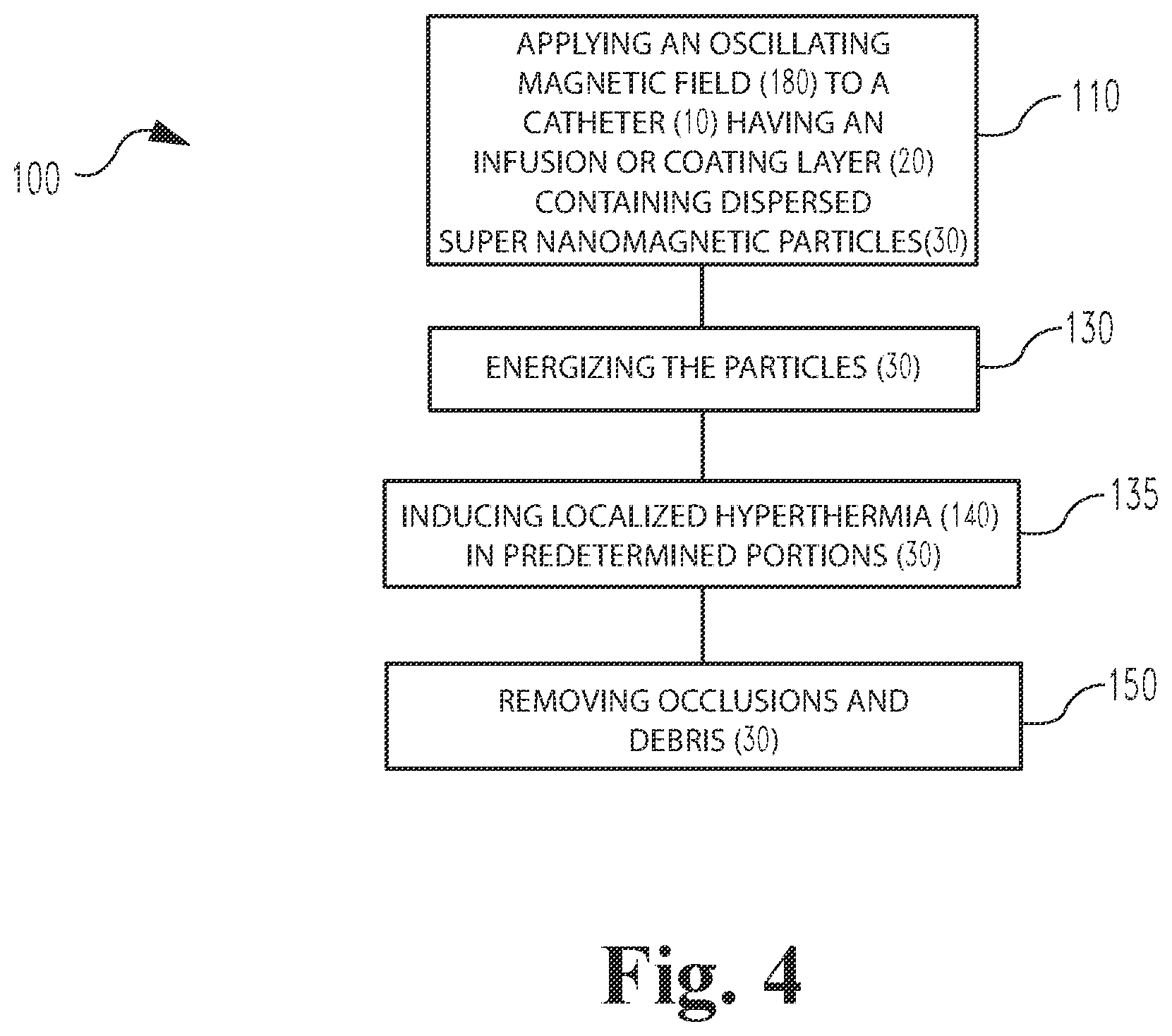 Patent US12303650 Figure 4 – Self-clearing catheters and methods of use thereof