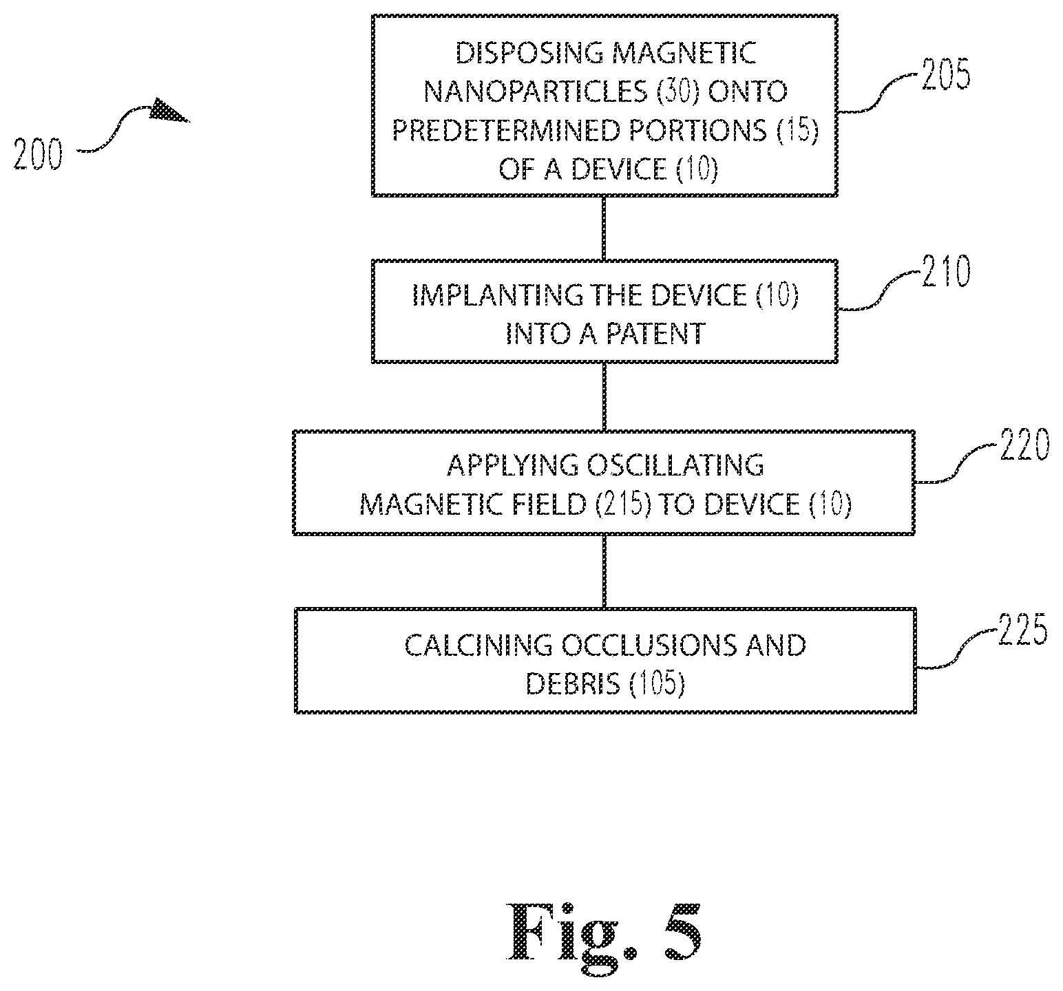 Patent US12303650 Figure 5 – Self-clearing catheters and methods of use thereof