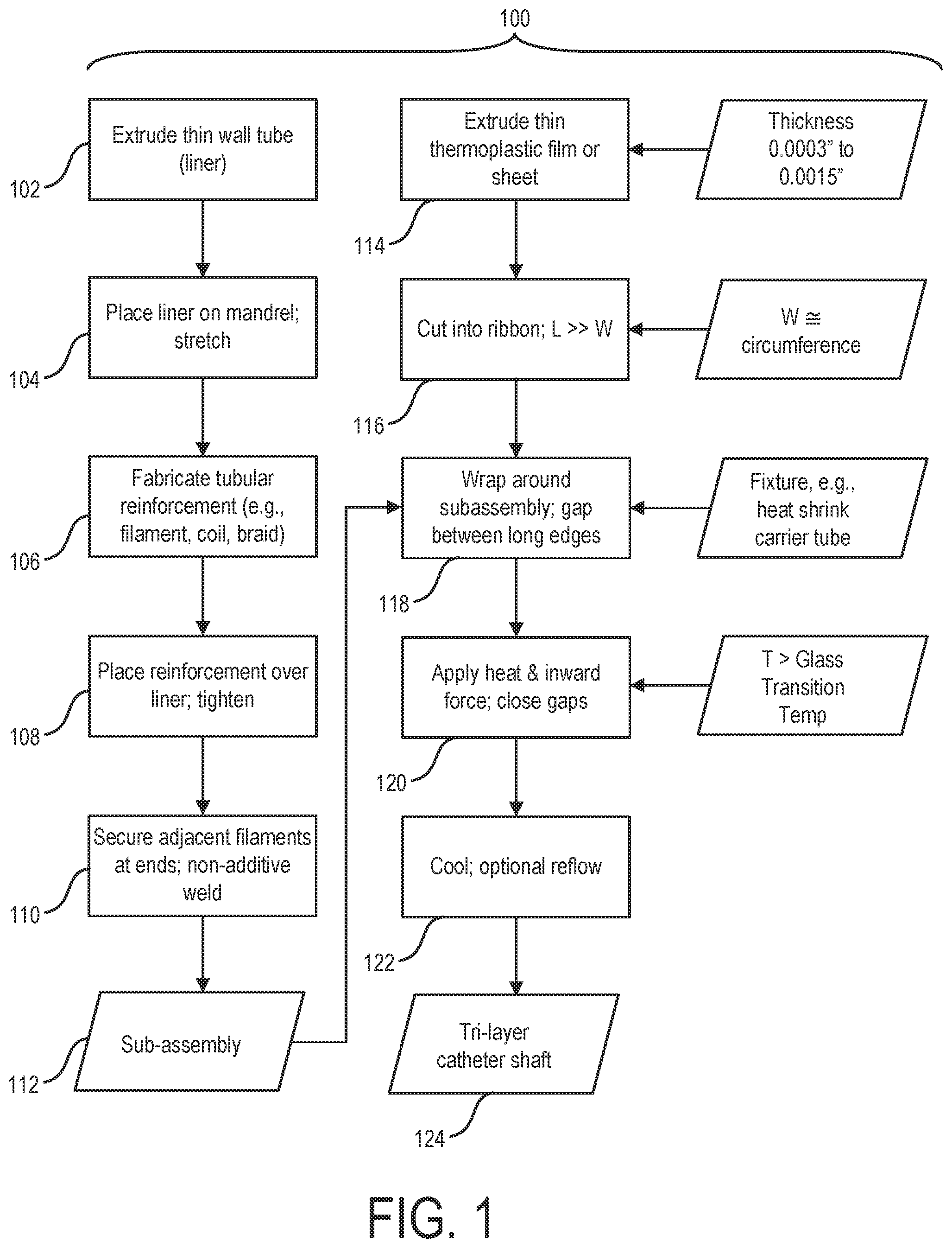 Patent US12303652 Figure 1 – Catheters and related devices and methods of manufacture