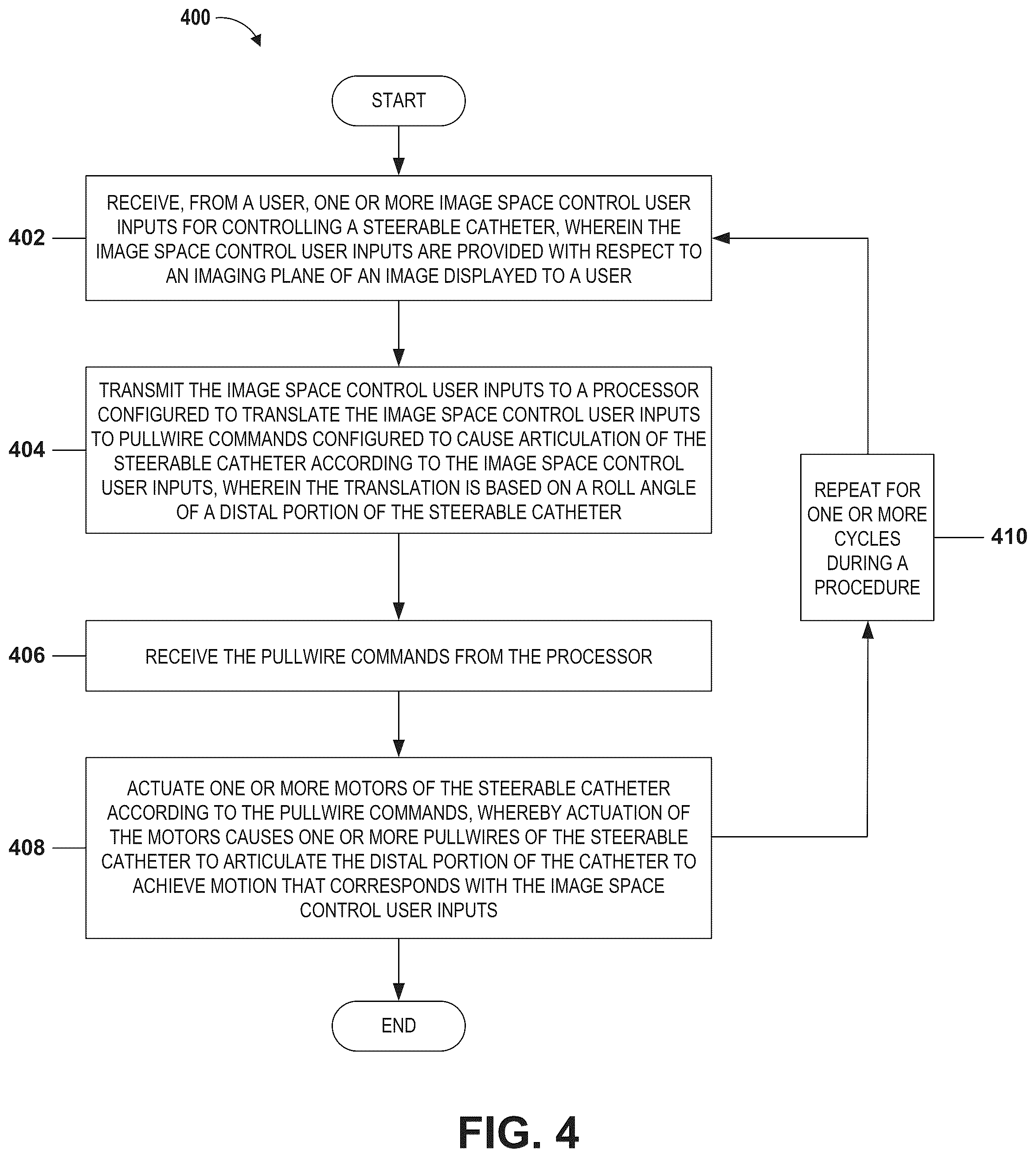 Patent US12303656 Figure 6 – Image space controlled manual catheter