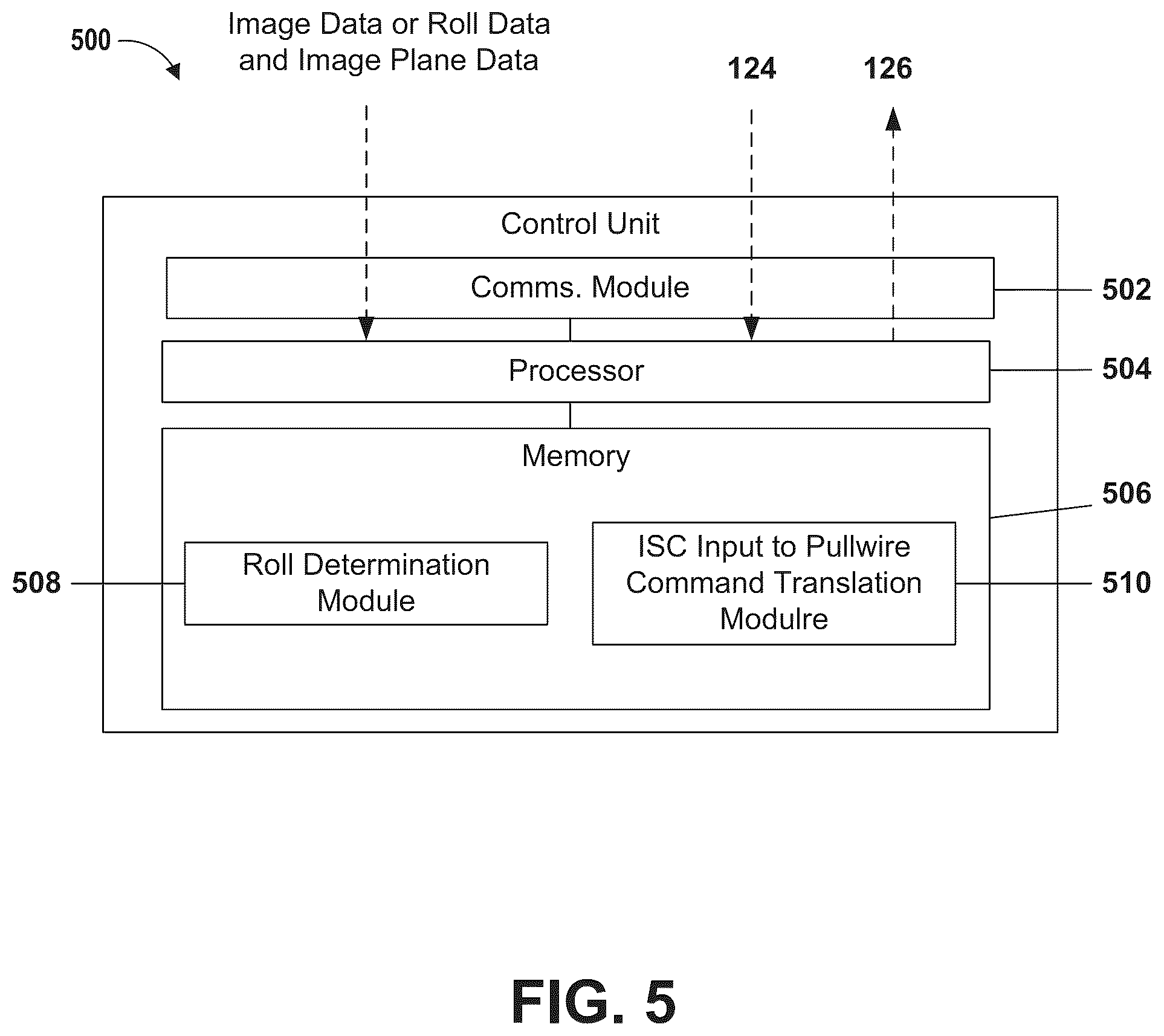 Patent US12303656 Figure 7 – Image space controlled manual catheter