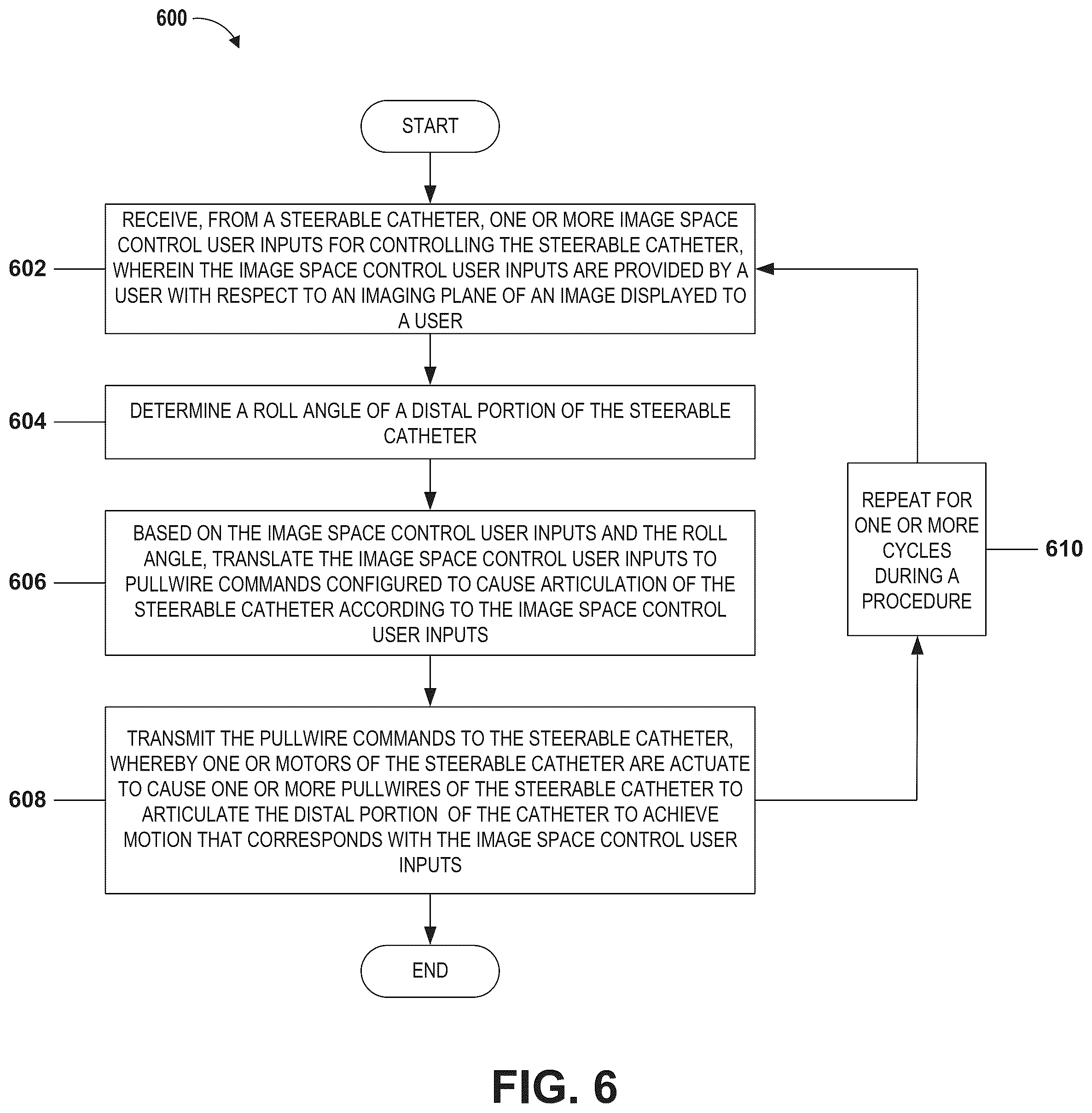 Patent US12303656 Figure 8 – Image space controlled manual catheter