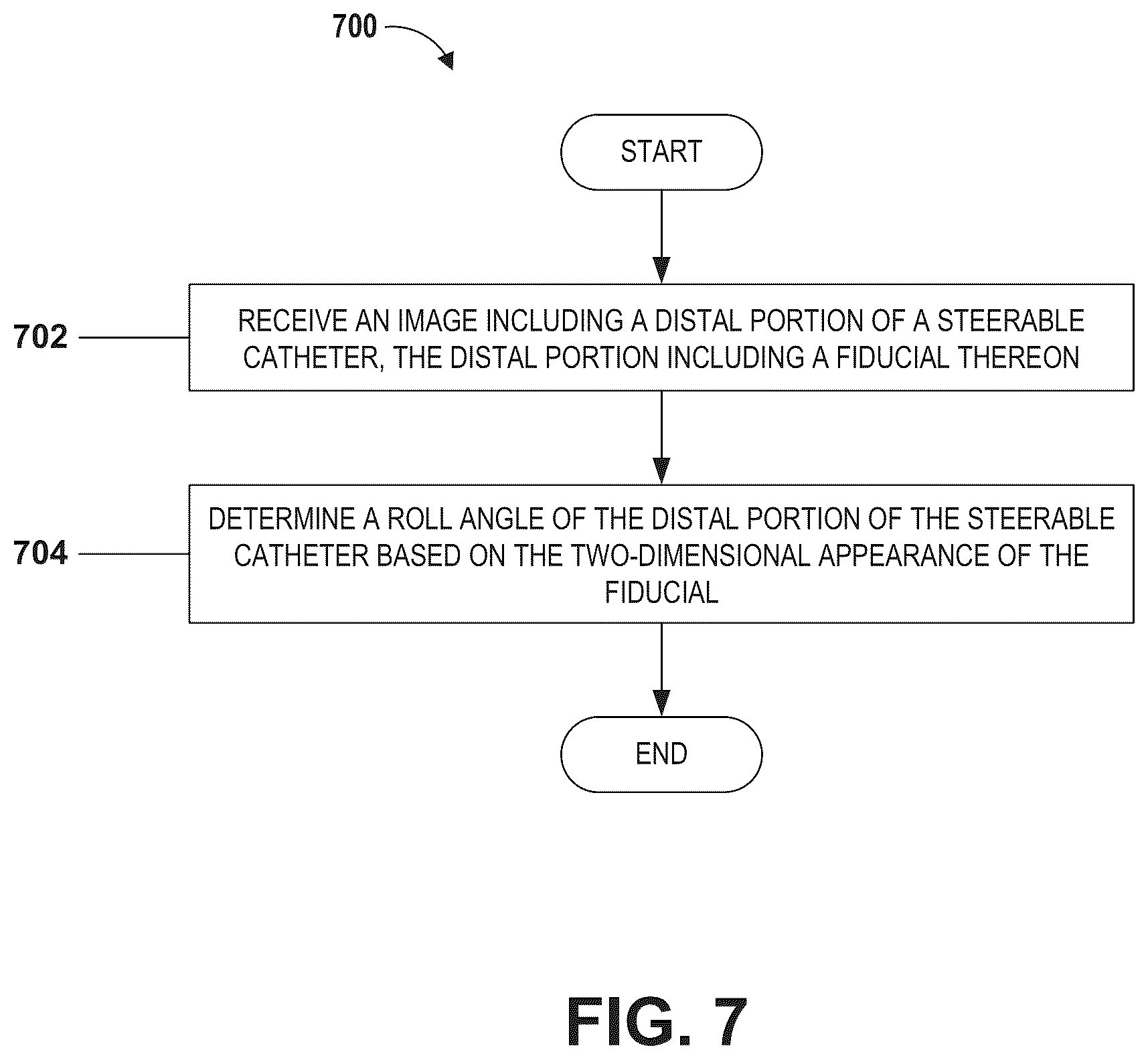 Patent US12303656 Figure 9 – Image space controlled manual catheter