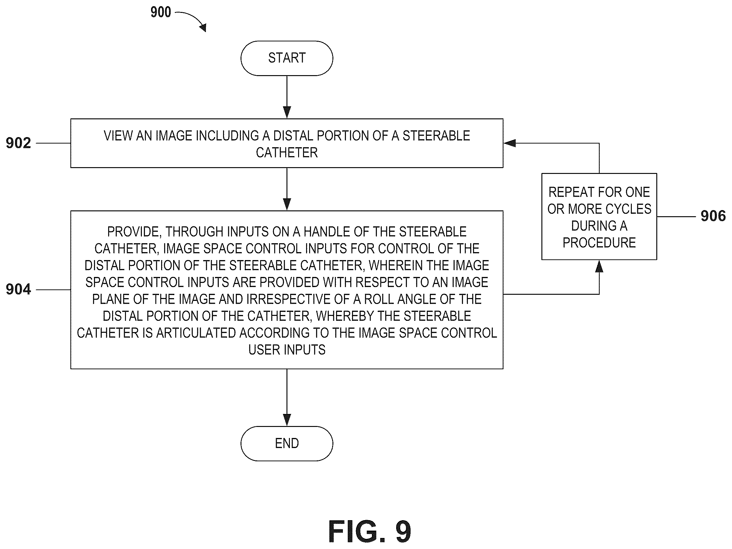 Patent US12303656 Figure 11 – Image space controlled manual catheter