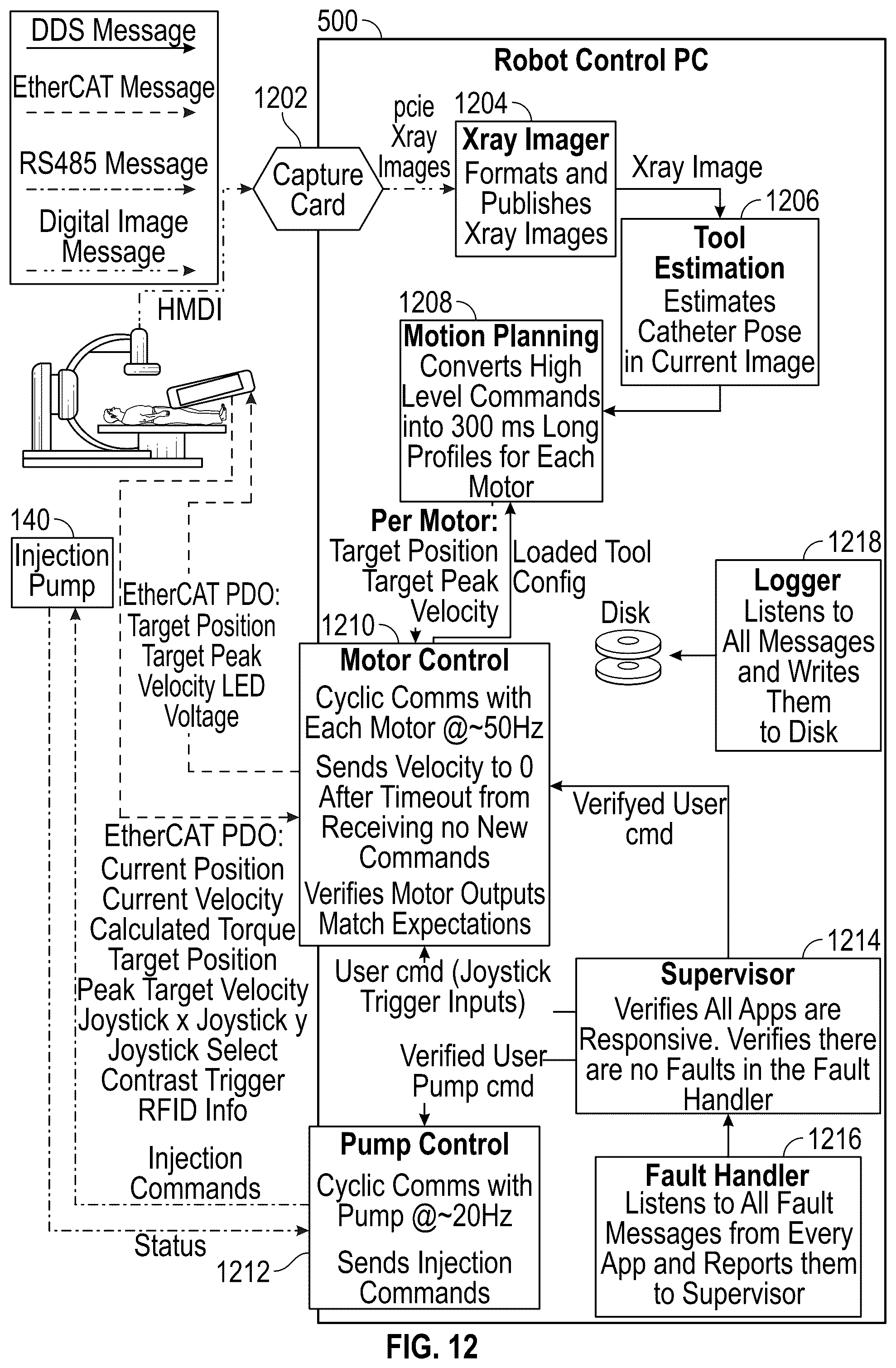 Patent US12303656 Figure 14 – Image space controlled manual catheter