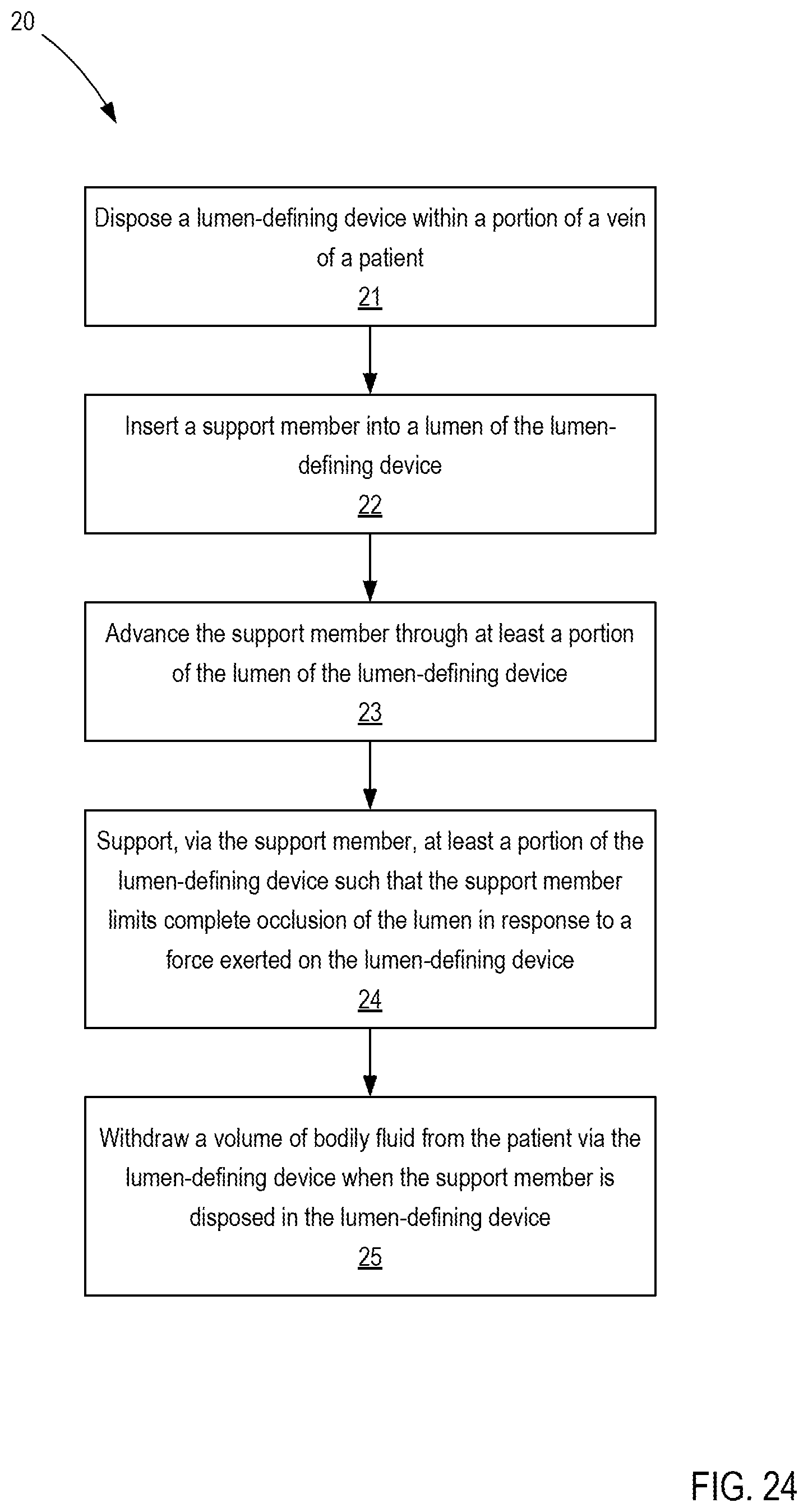 Patent US12303658 Figure 7 – Support devices for bodily fluid transfer systems and methods of using the same
