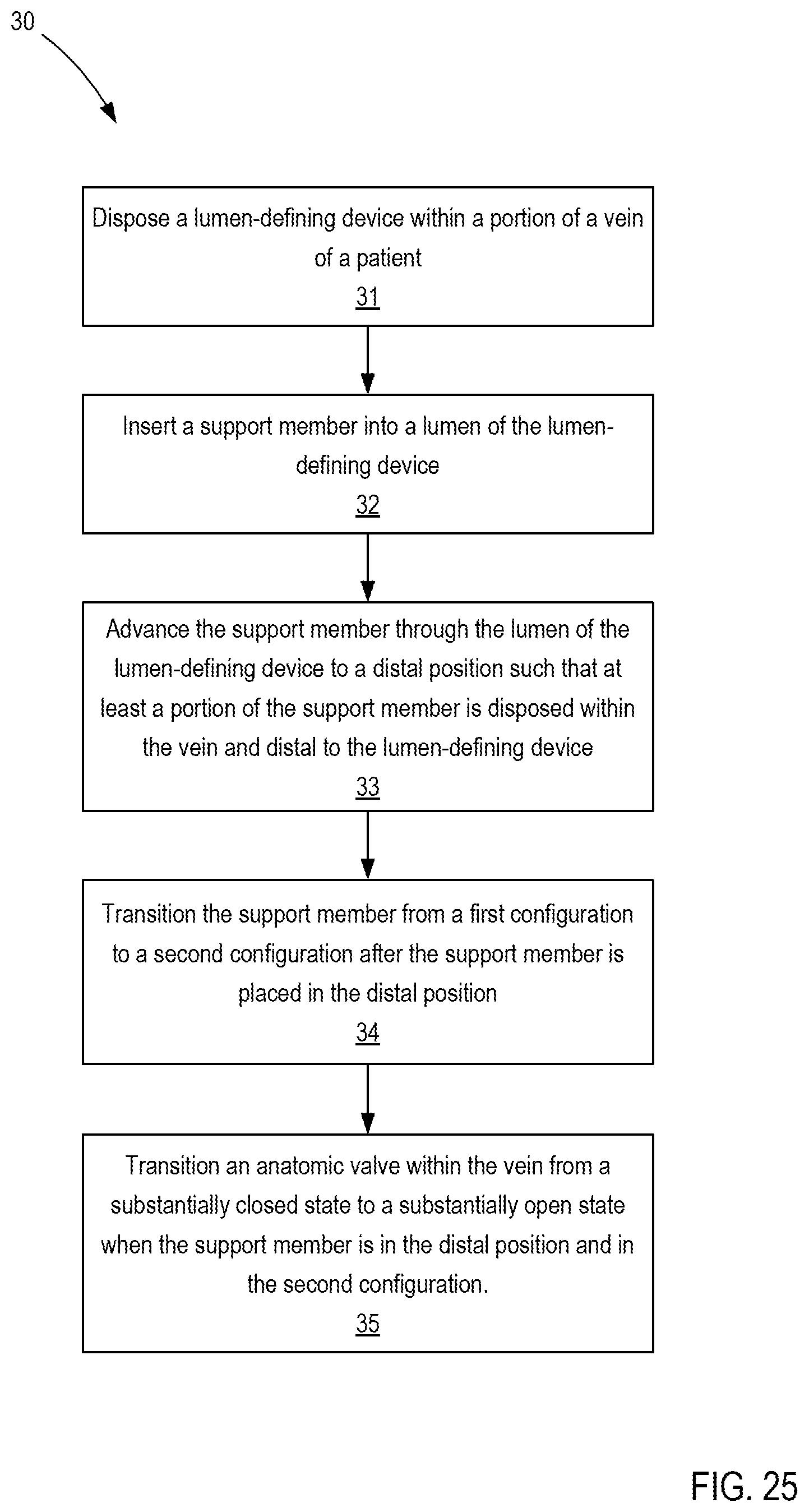 Patent US12303658 Figure 8 – Support devices for bodily fluid transfer systems and methods of using the same