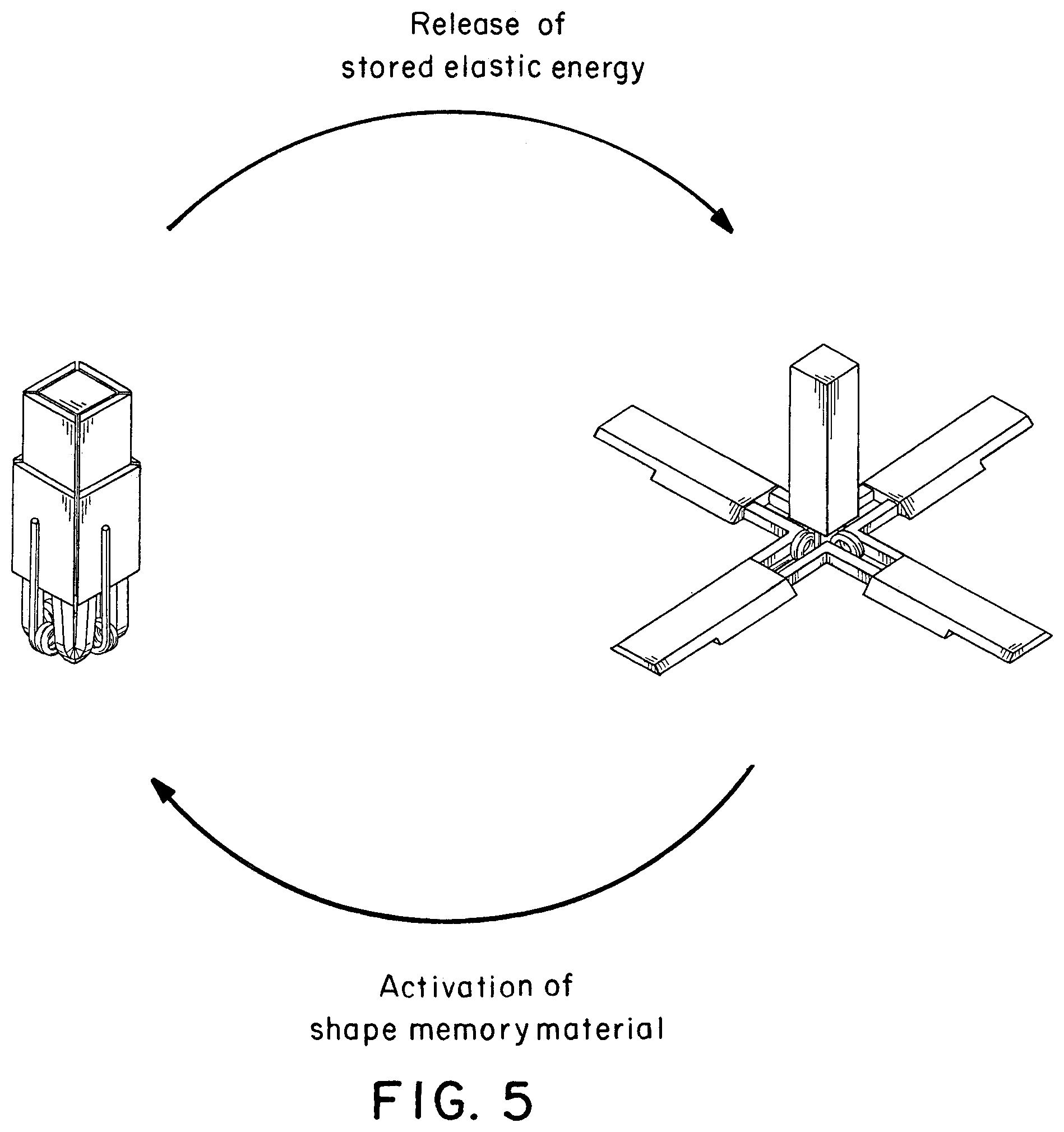 Patent US12303659 Figure 5 – Thermally controlled reconfigurable medical devices