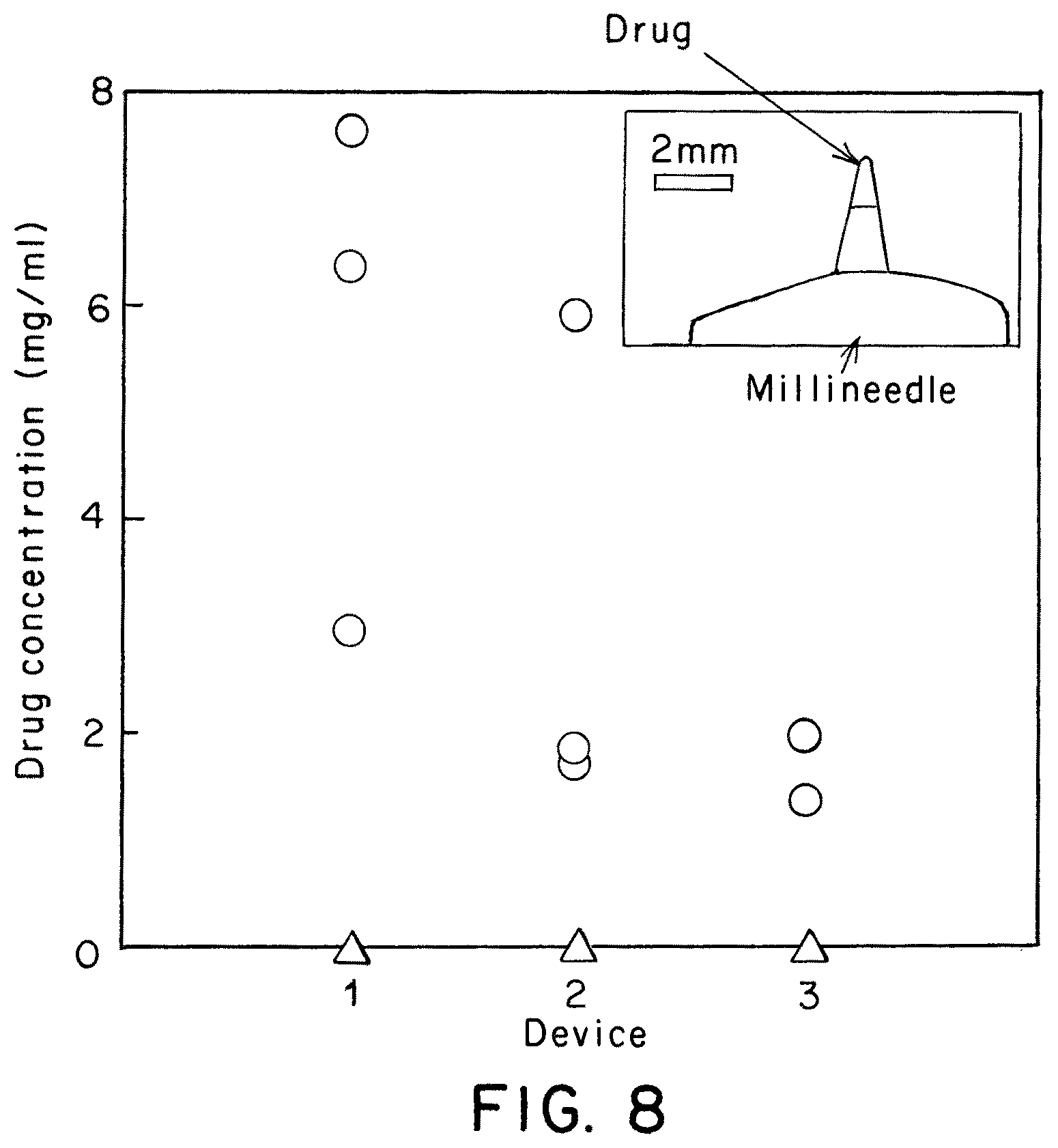 Patent US12303659 Figure 8 – Thermally controlled reconfigurable medical devices