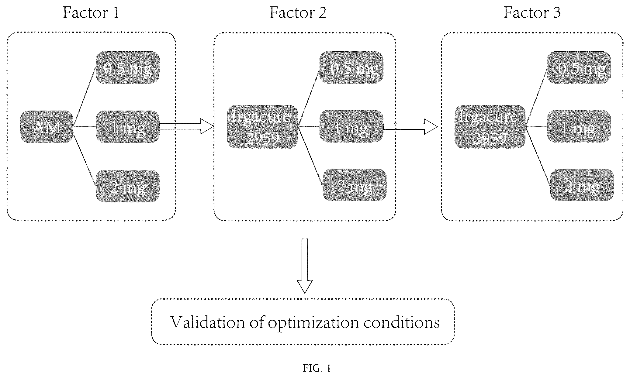 Patent US12303660 Figure 1 – Colchicine hydrogel microneedle and preparation method thereof