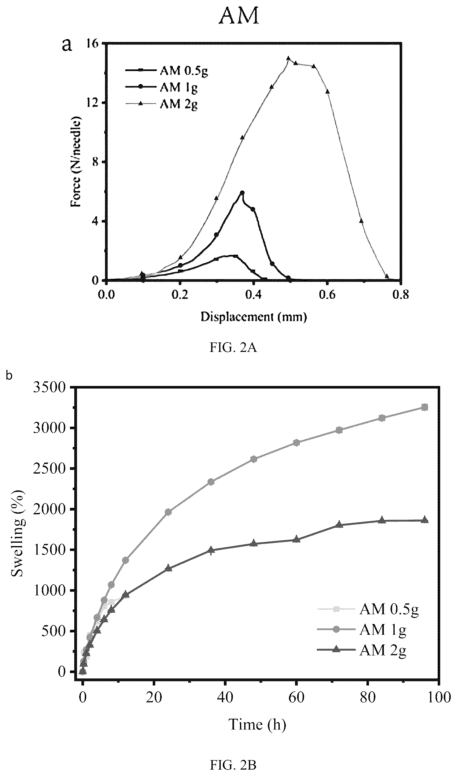 Patent US12303660 Figure 2 – Colchicine hydrogel microneedle and preparation method thereof